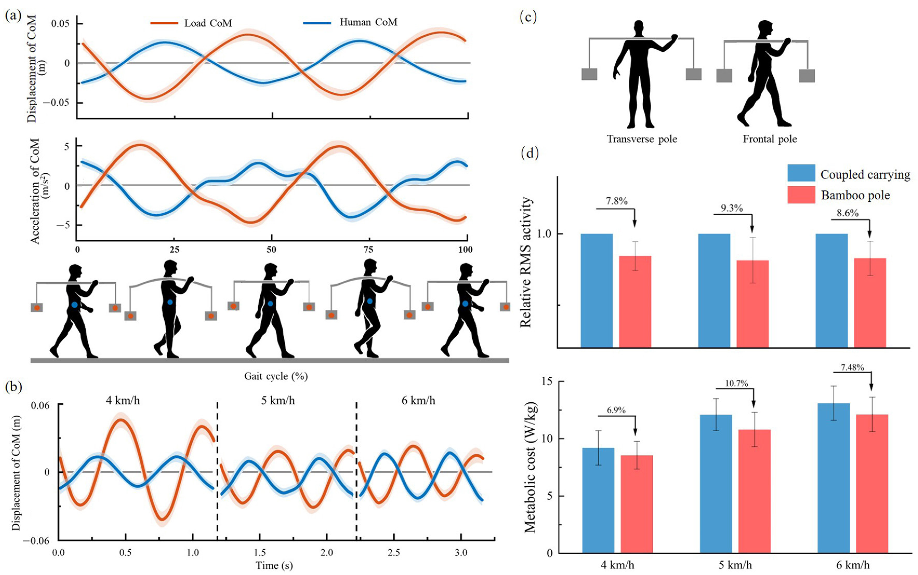 Sensors 25 03099 g001