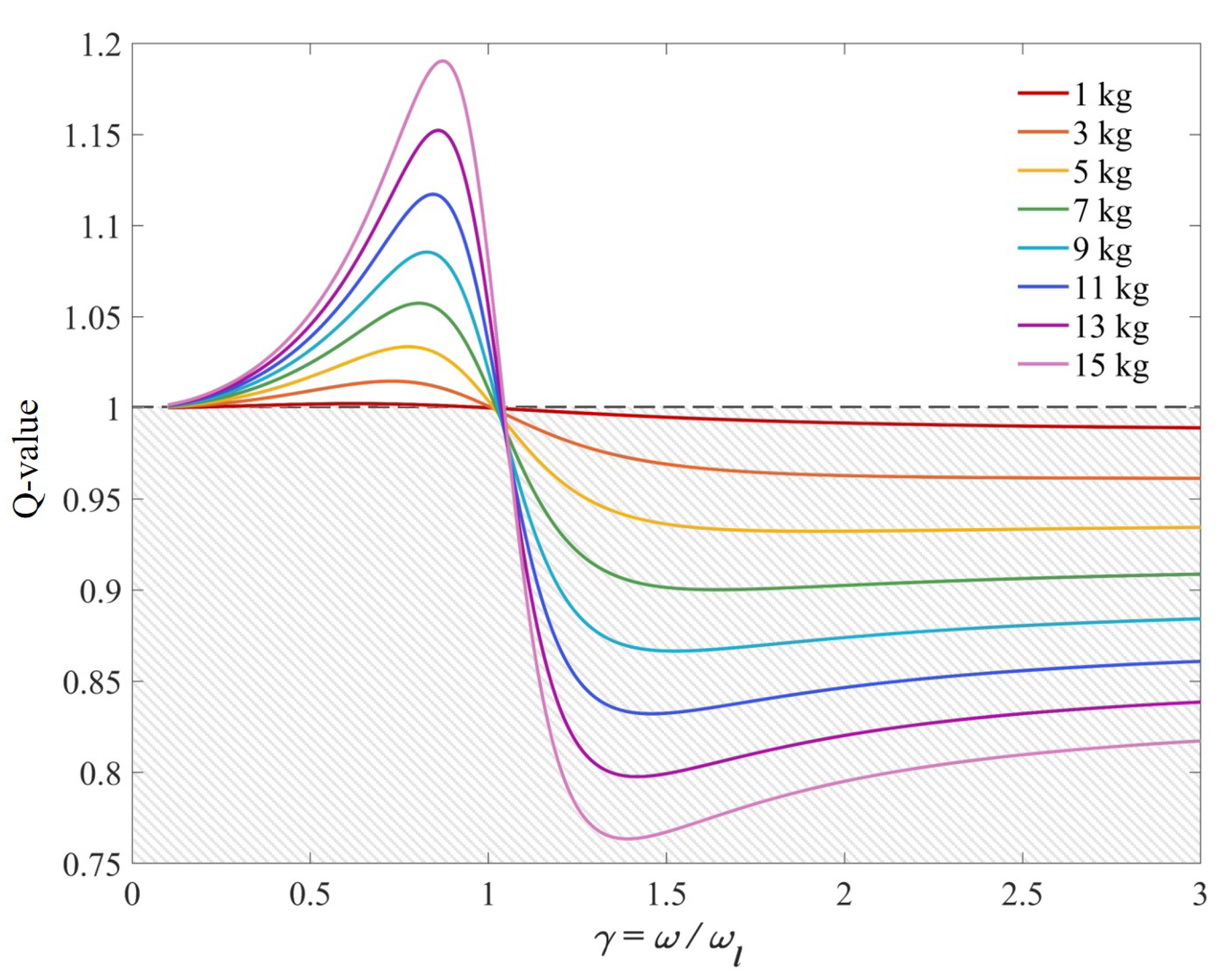 Sensors 25 03099 g003