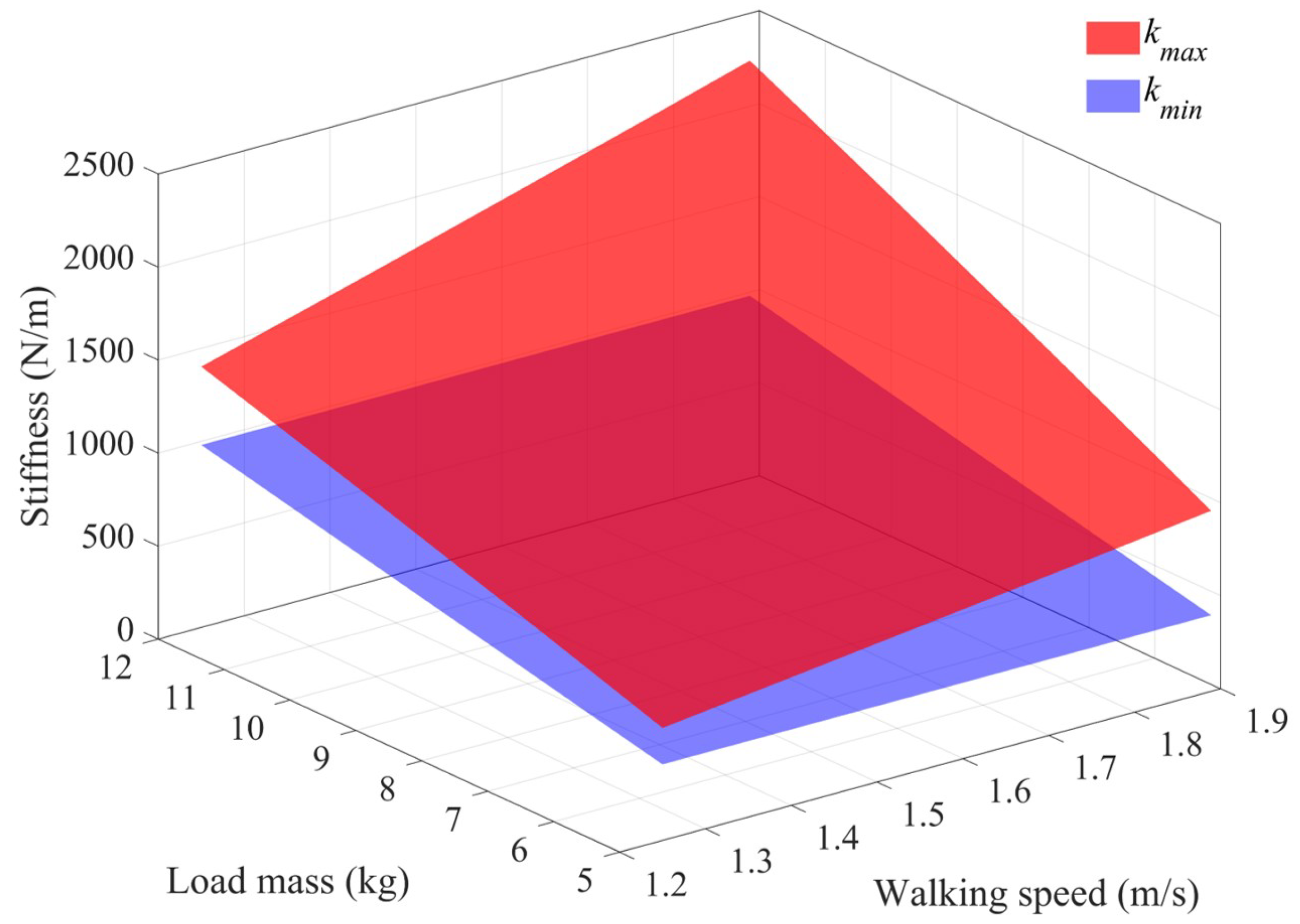 Sensors 25 03099 g005