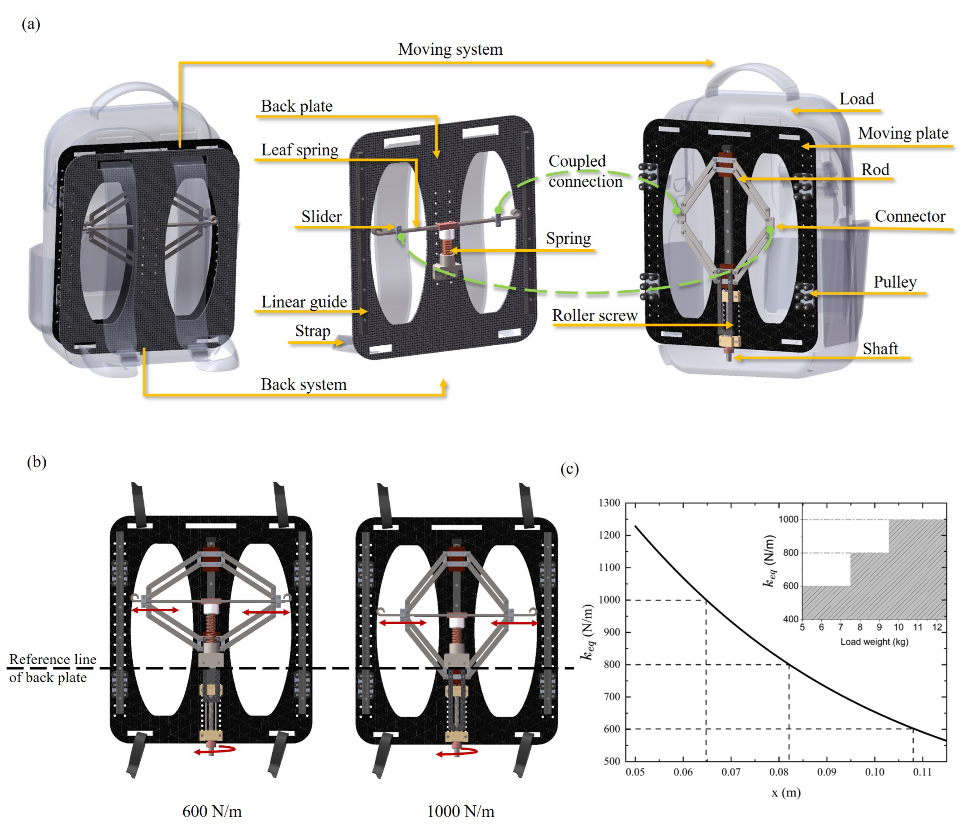 Sensors 25 03099 g006