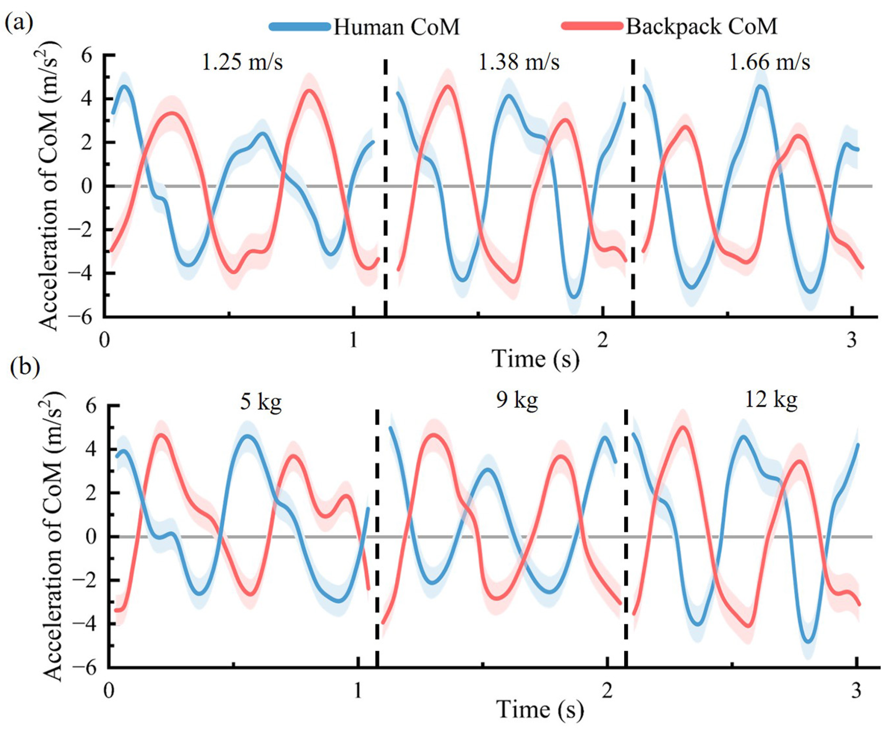 Sensors 25 03099 g008