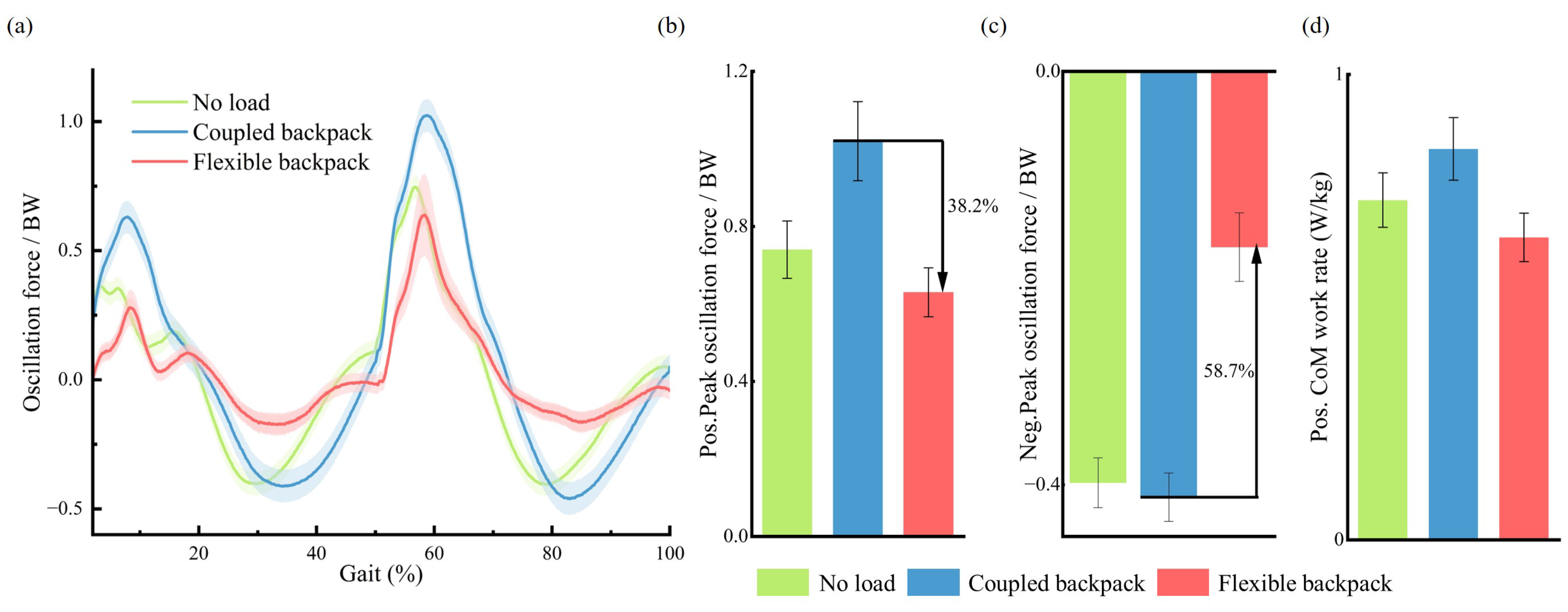 Sensors 25 03099 g009