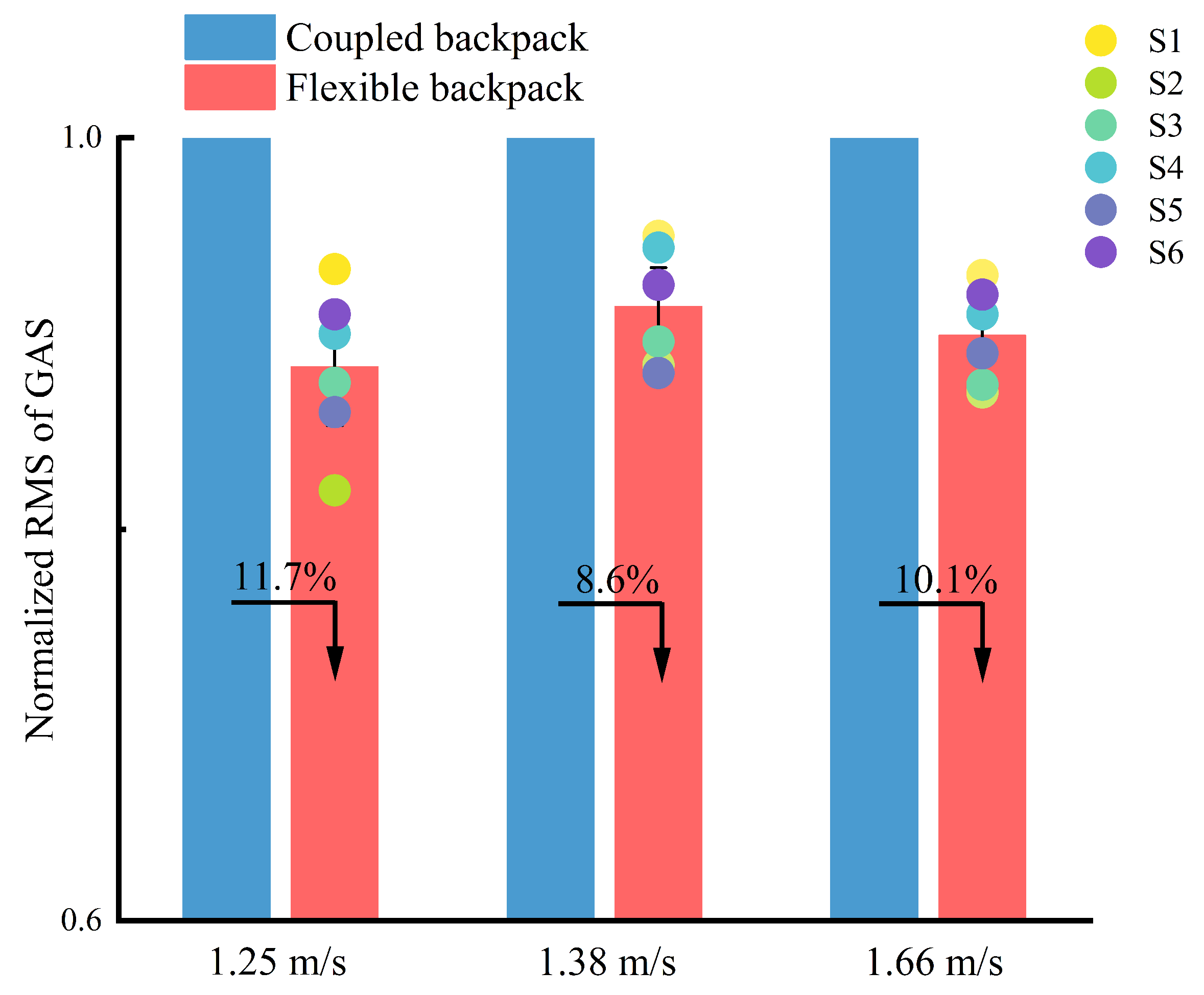 Sensors 25 03099 g010