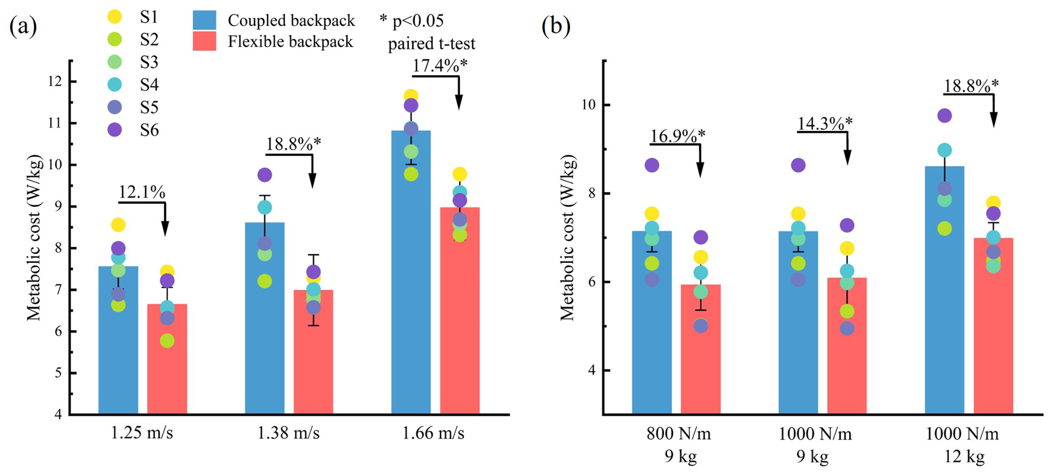 Sensors 25 03099 g011