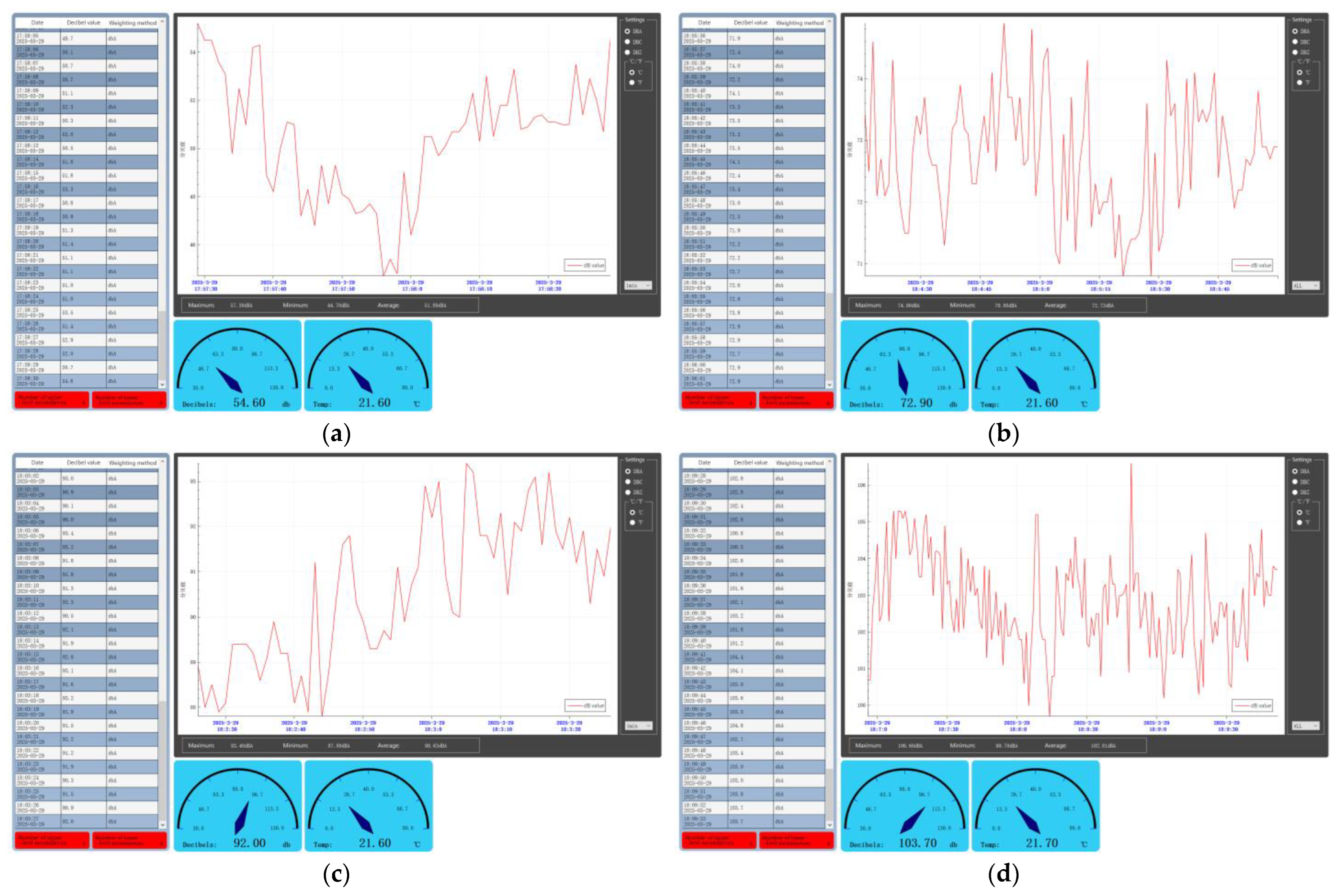 Sensors 25 03100 g017