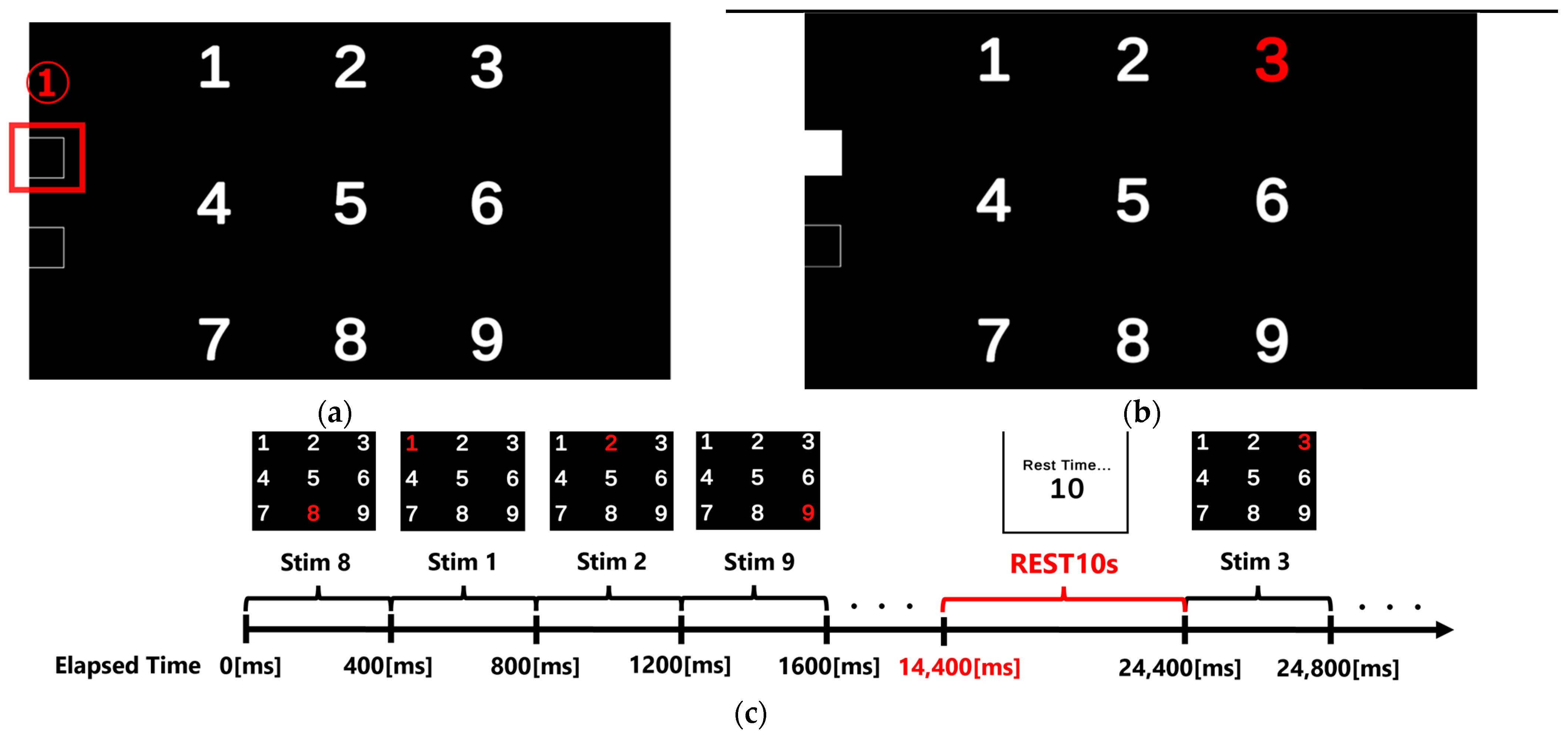 Sensors 25 03102 g002