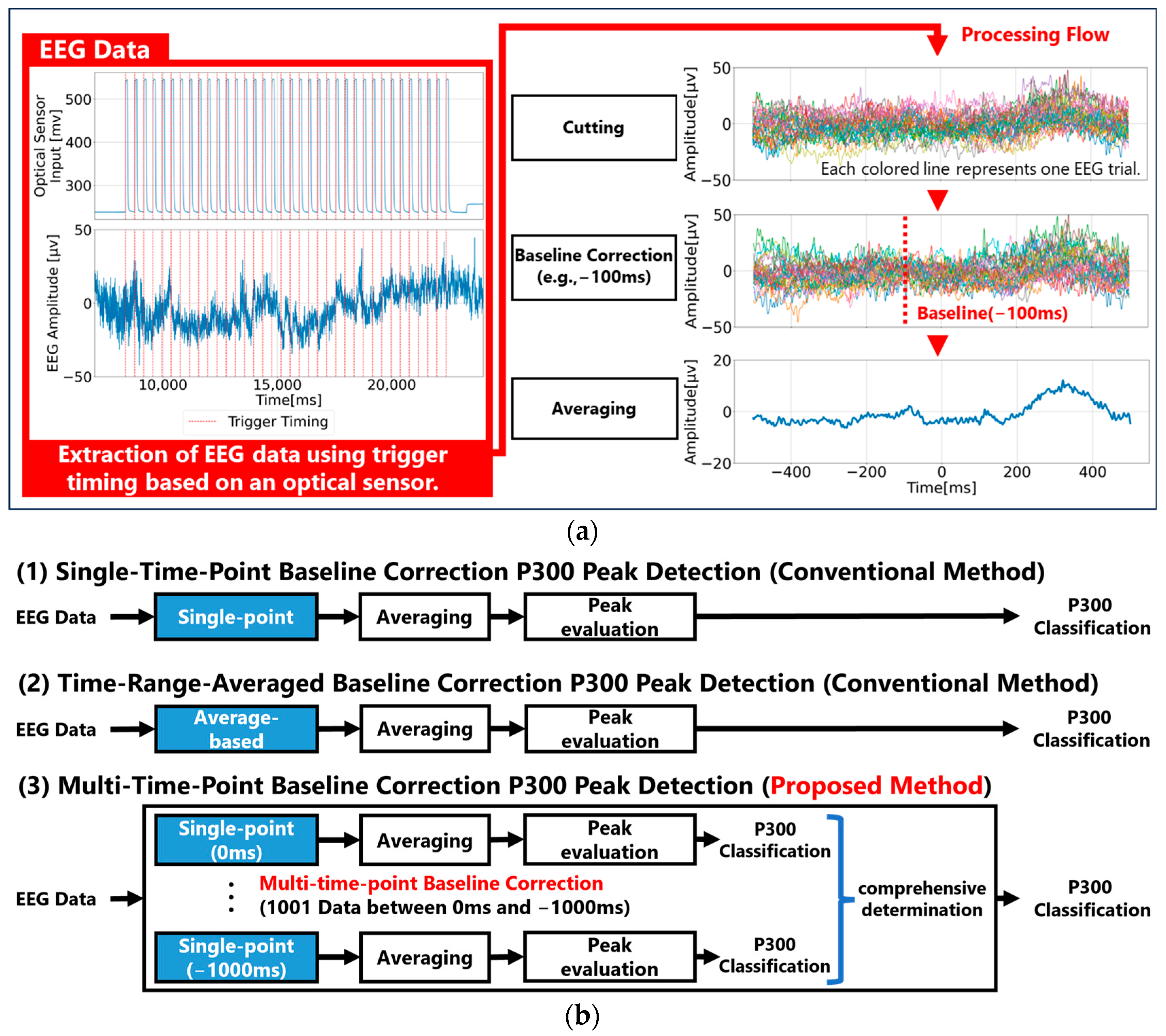 Sensors 25 03102 g003