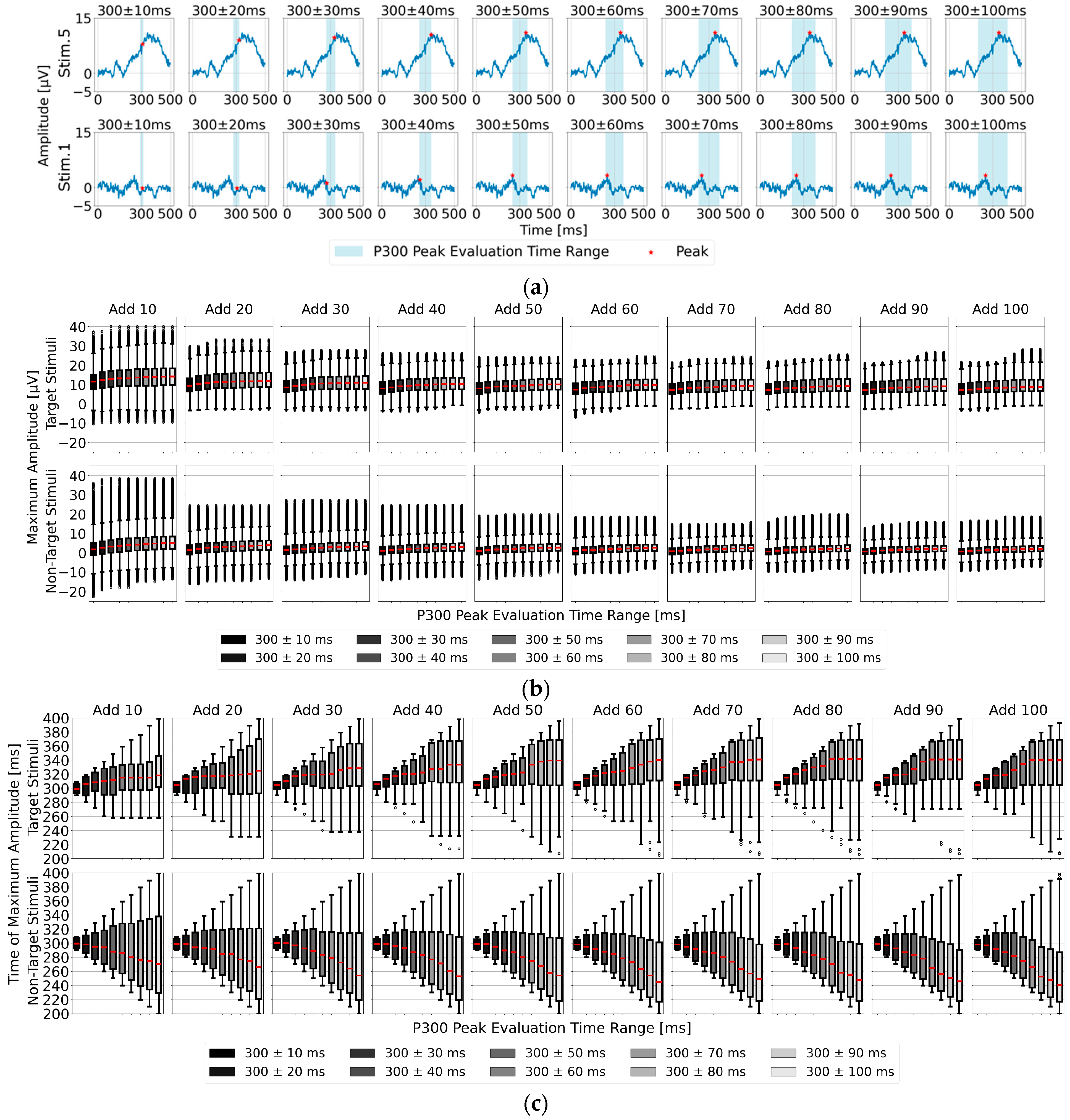 Sensors 25 03102 g005