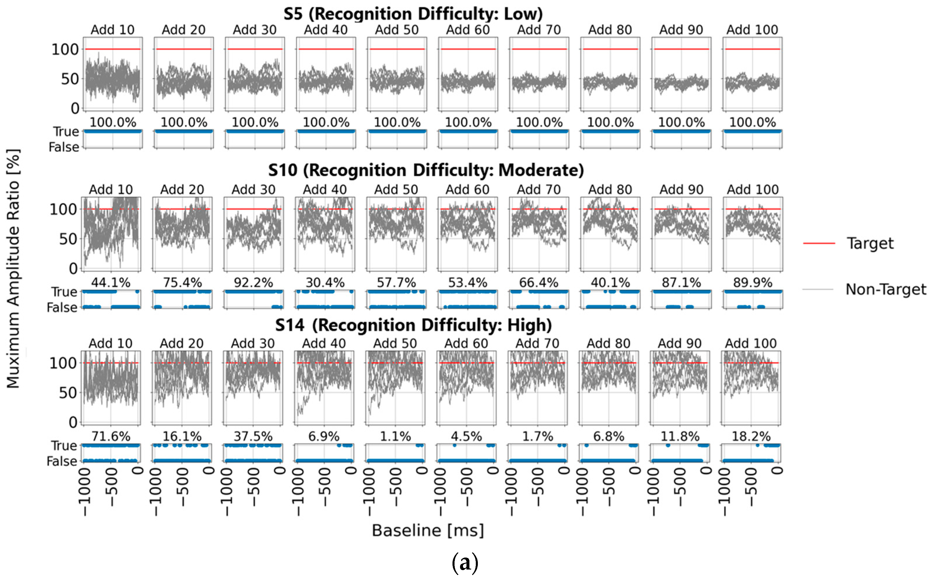Sensors 25 03102 g006a