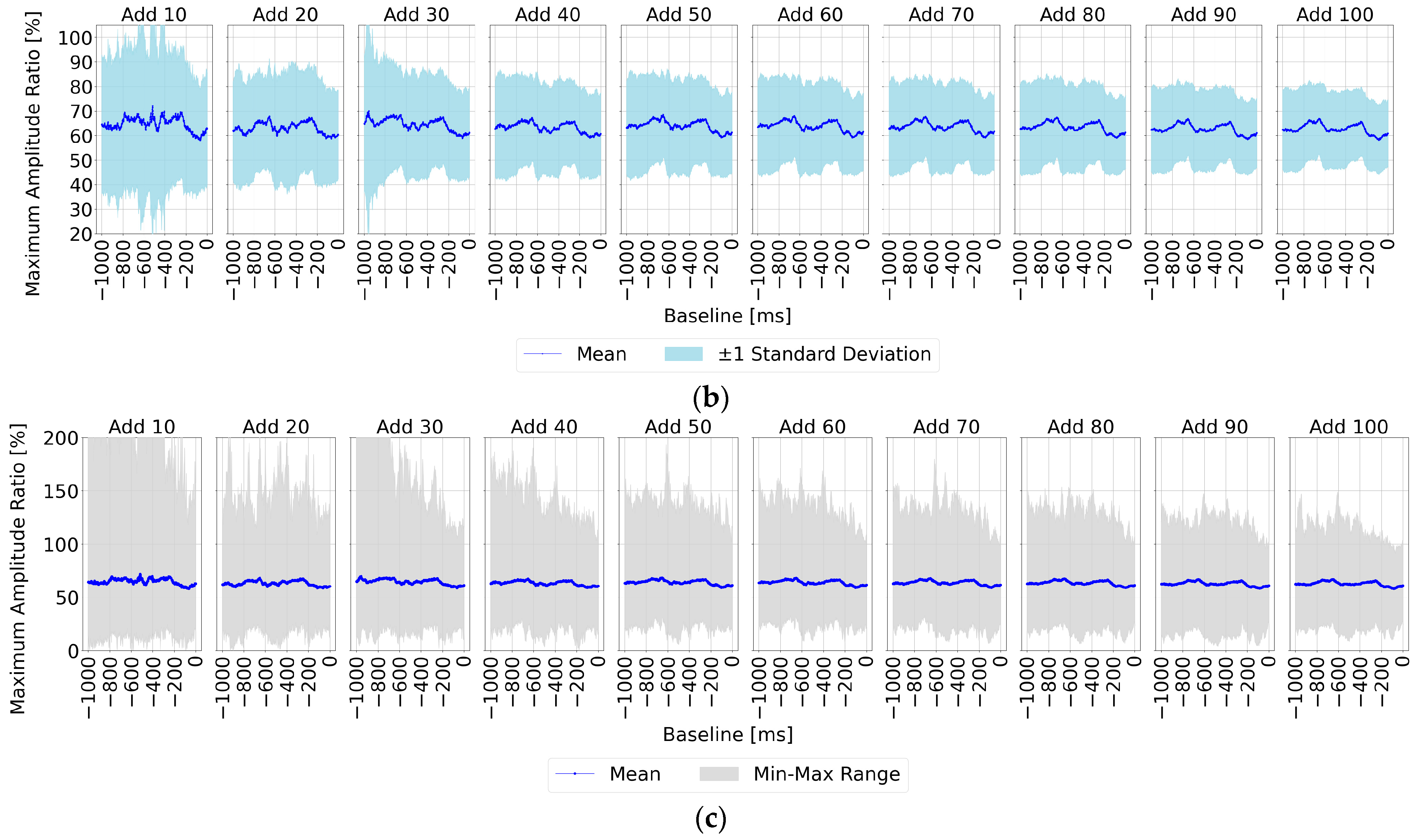 Sensors 25 03102 g006b