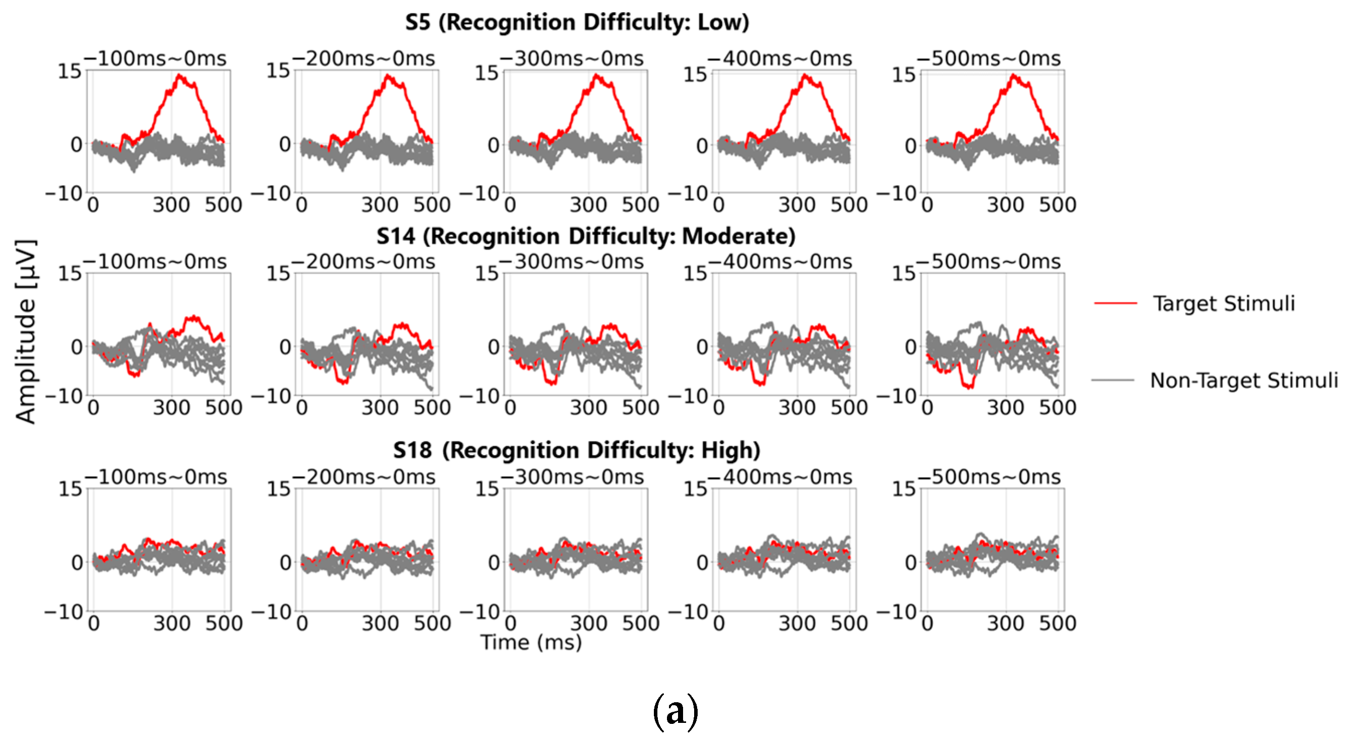 Sensors 25 03102 g007a