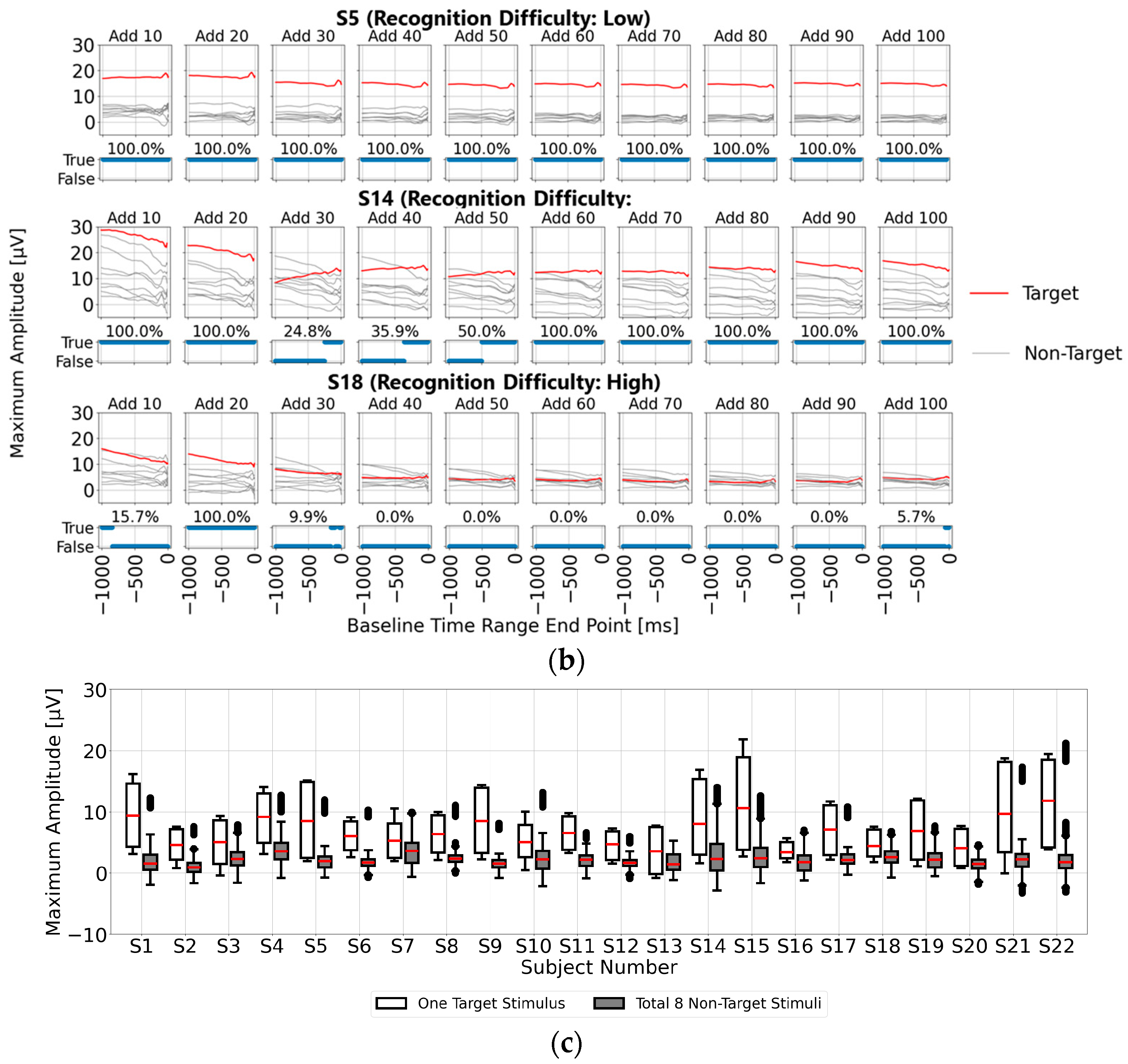 Sensors 25 03102 g007b