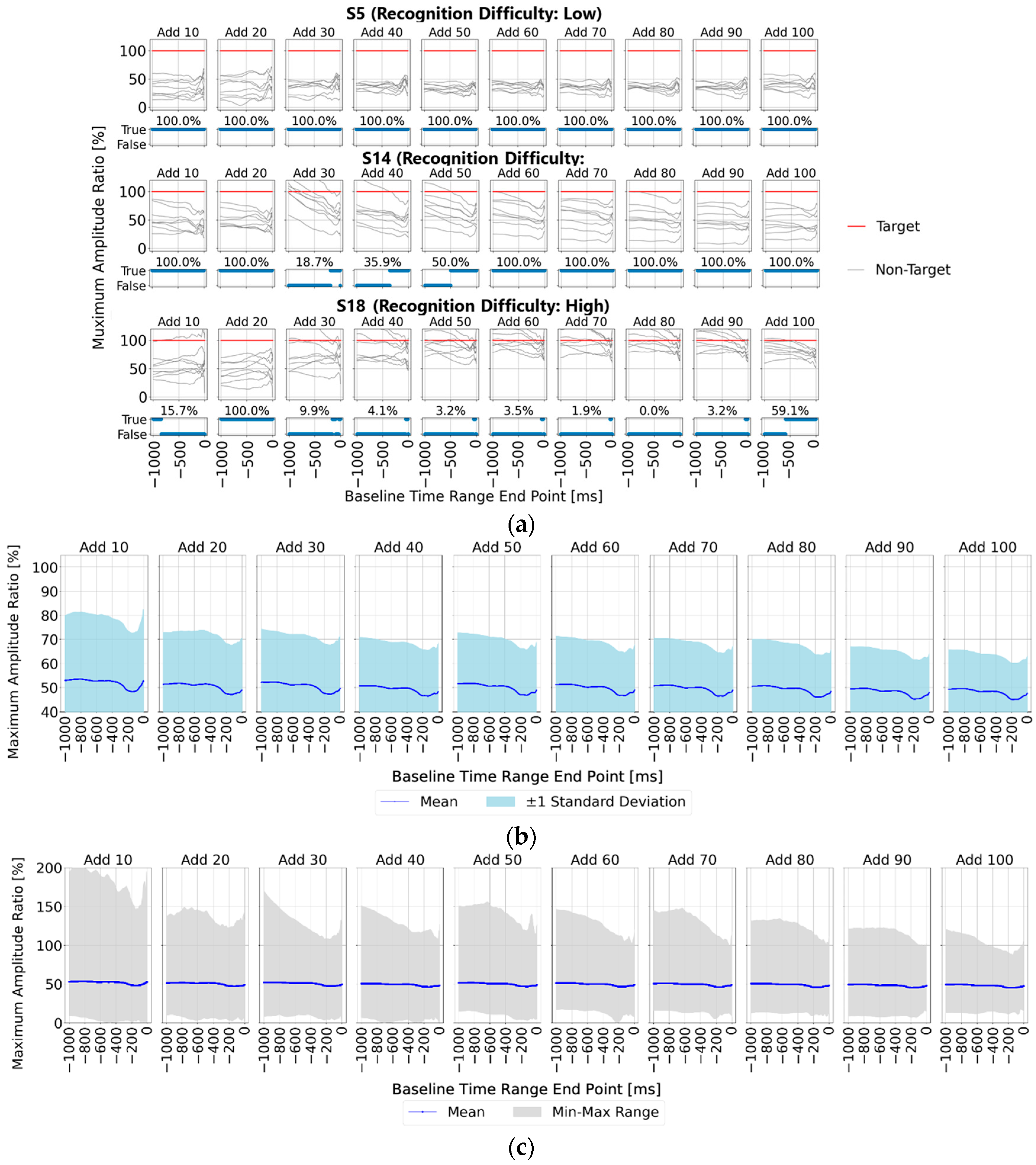 Sensors 25 03102 g008