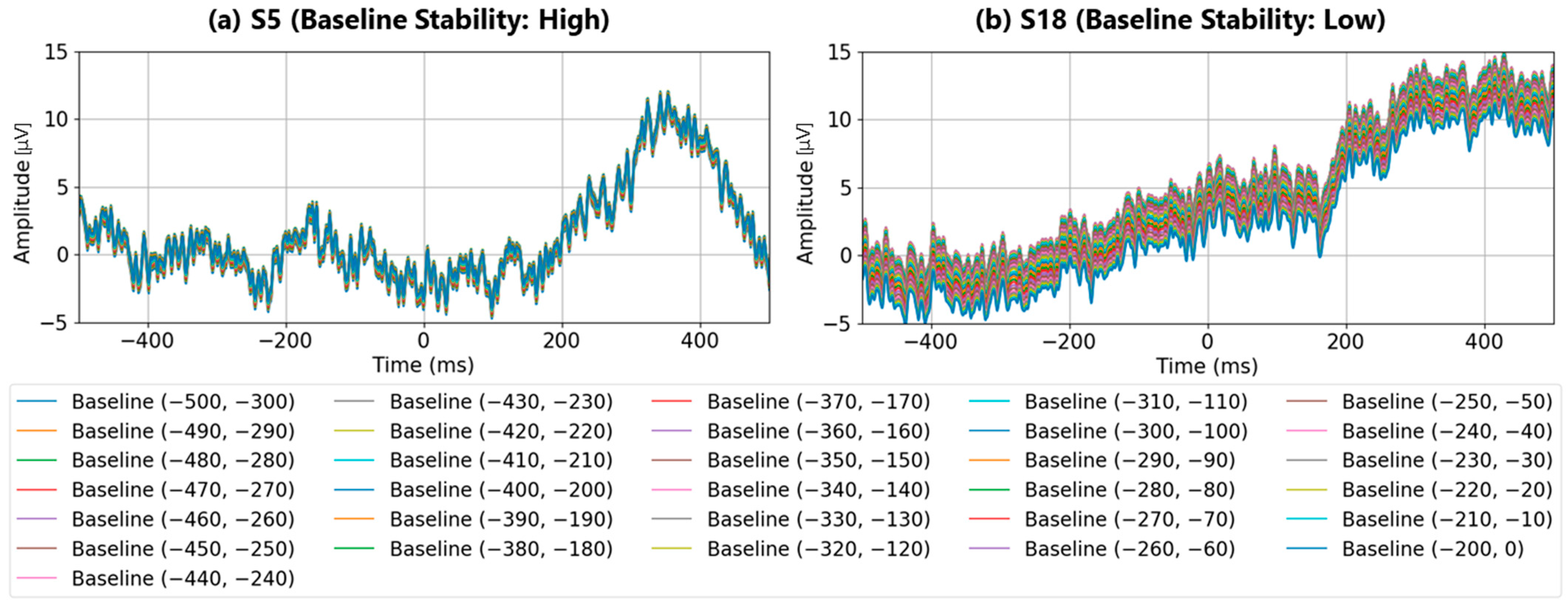 Sensors 25 03102 g009a