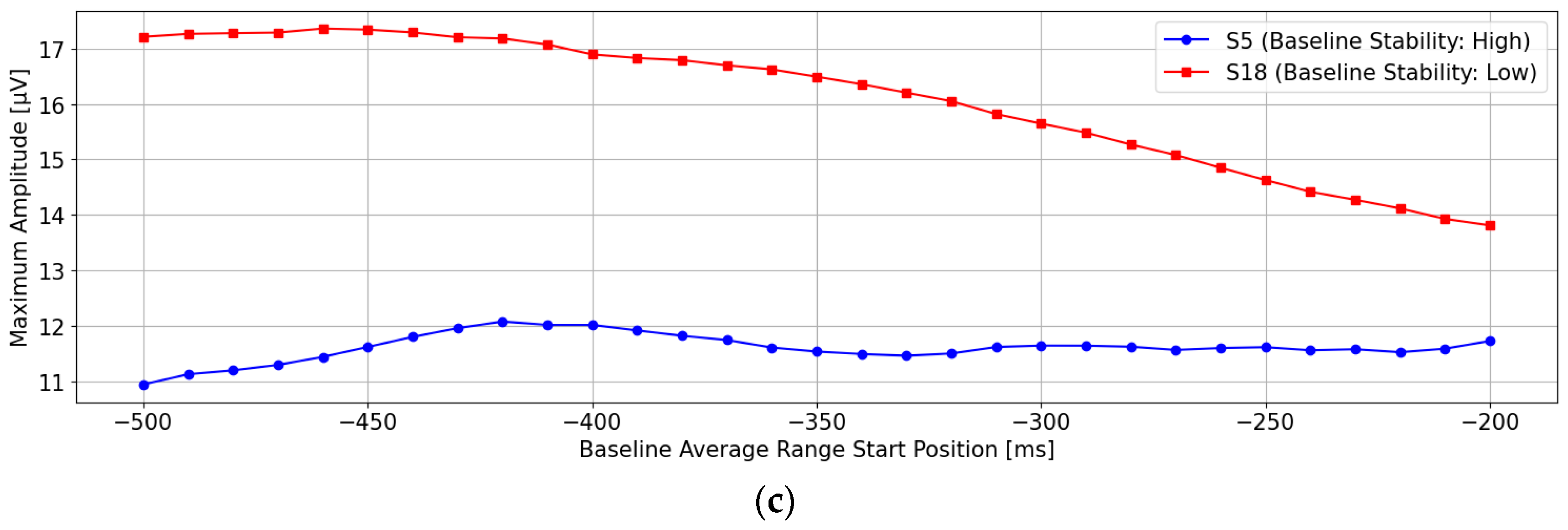Sensors 25 03102 g009b