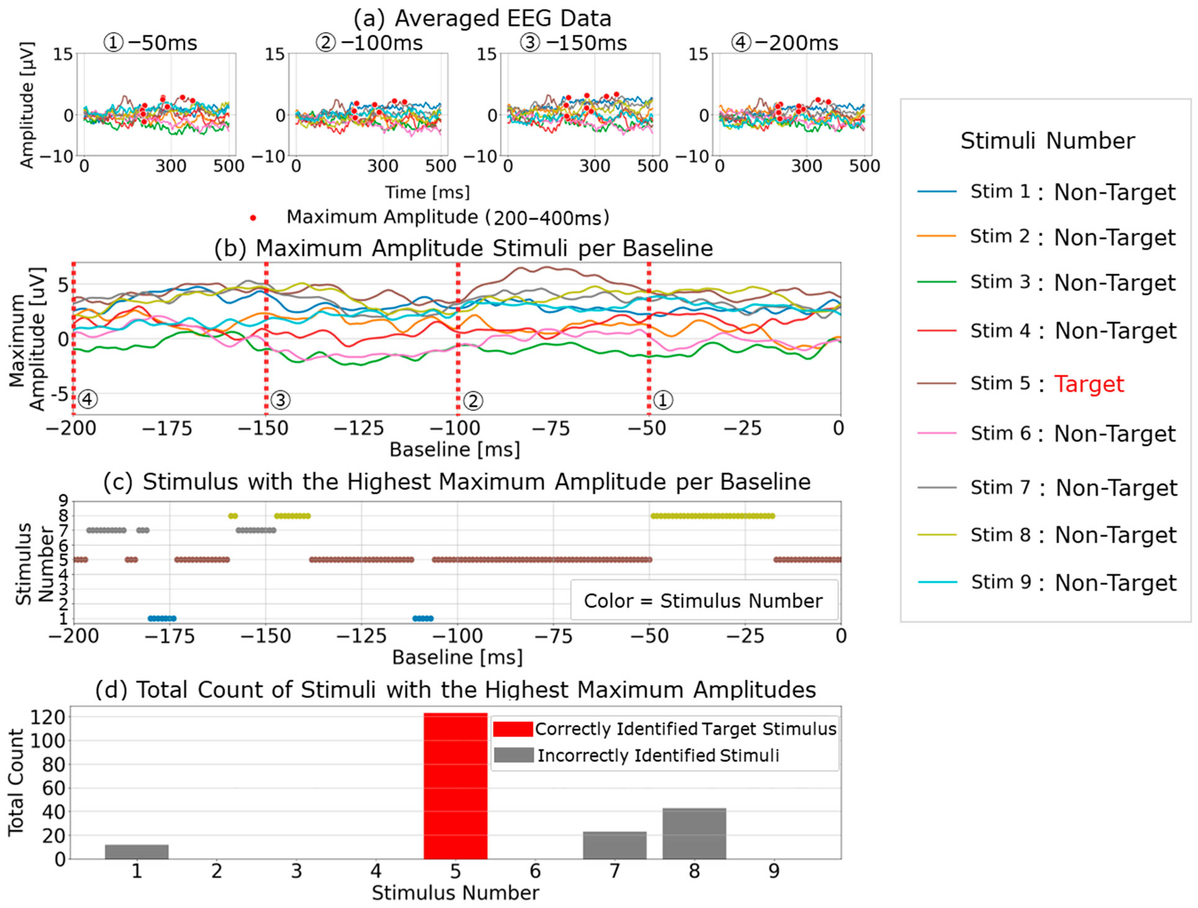 Sensors 25 03102 g010