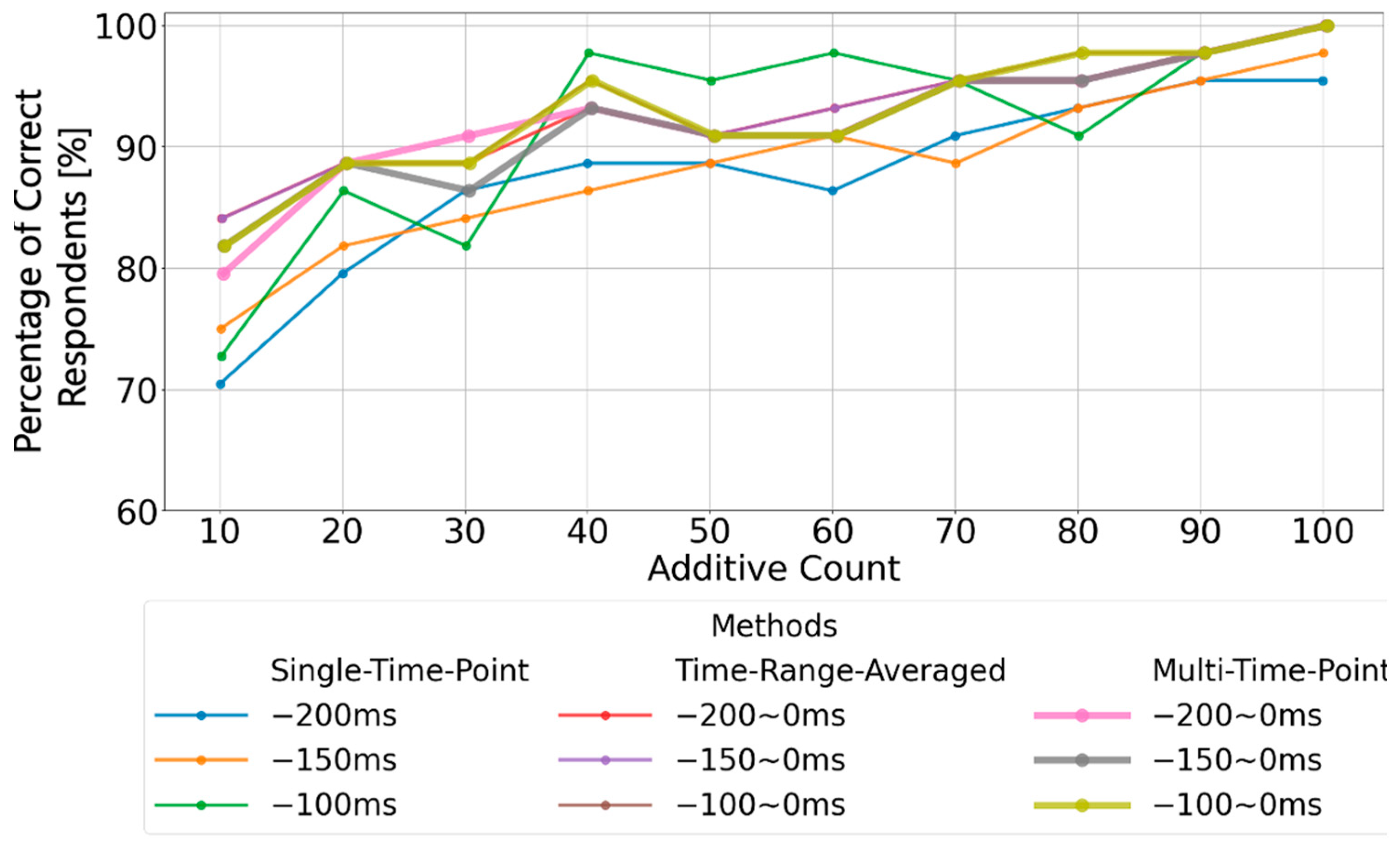 Sensors 25 03102 g011