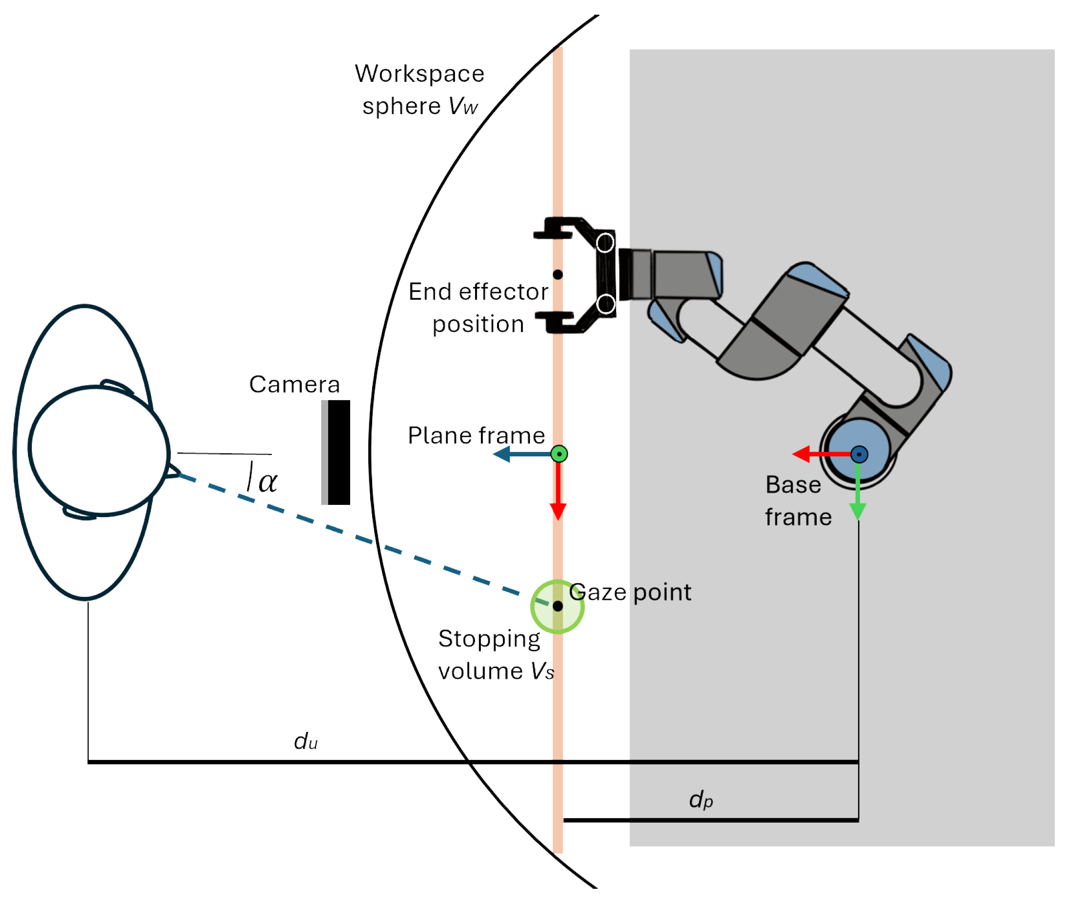 Sensors 25 03103 g002