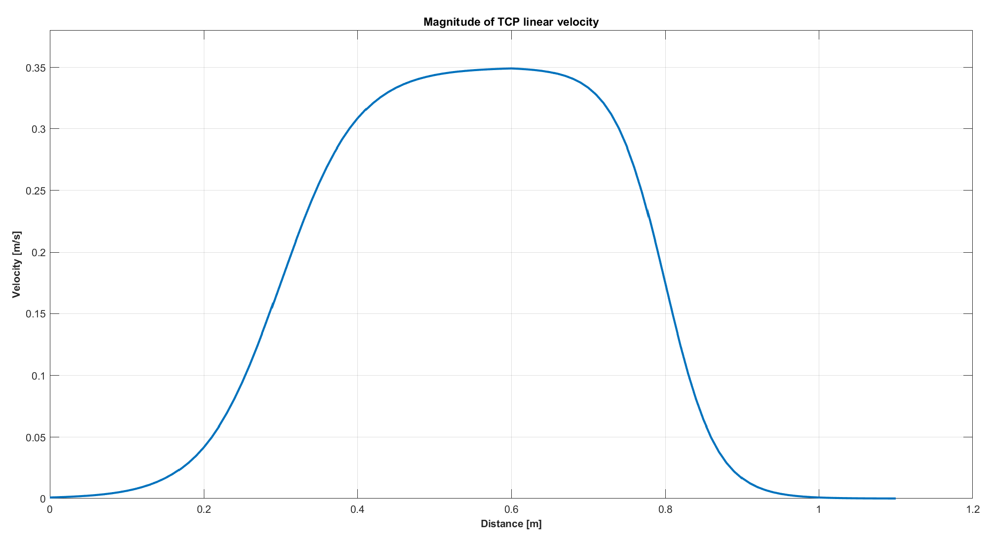 Sensors 25 03103 g003