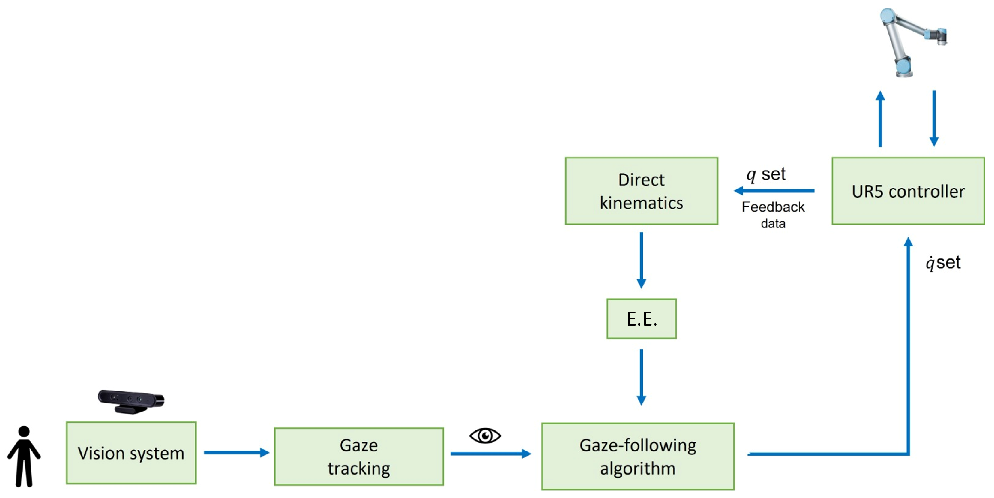 Sensors 25 03103 g005