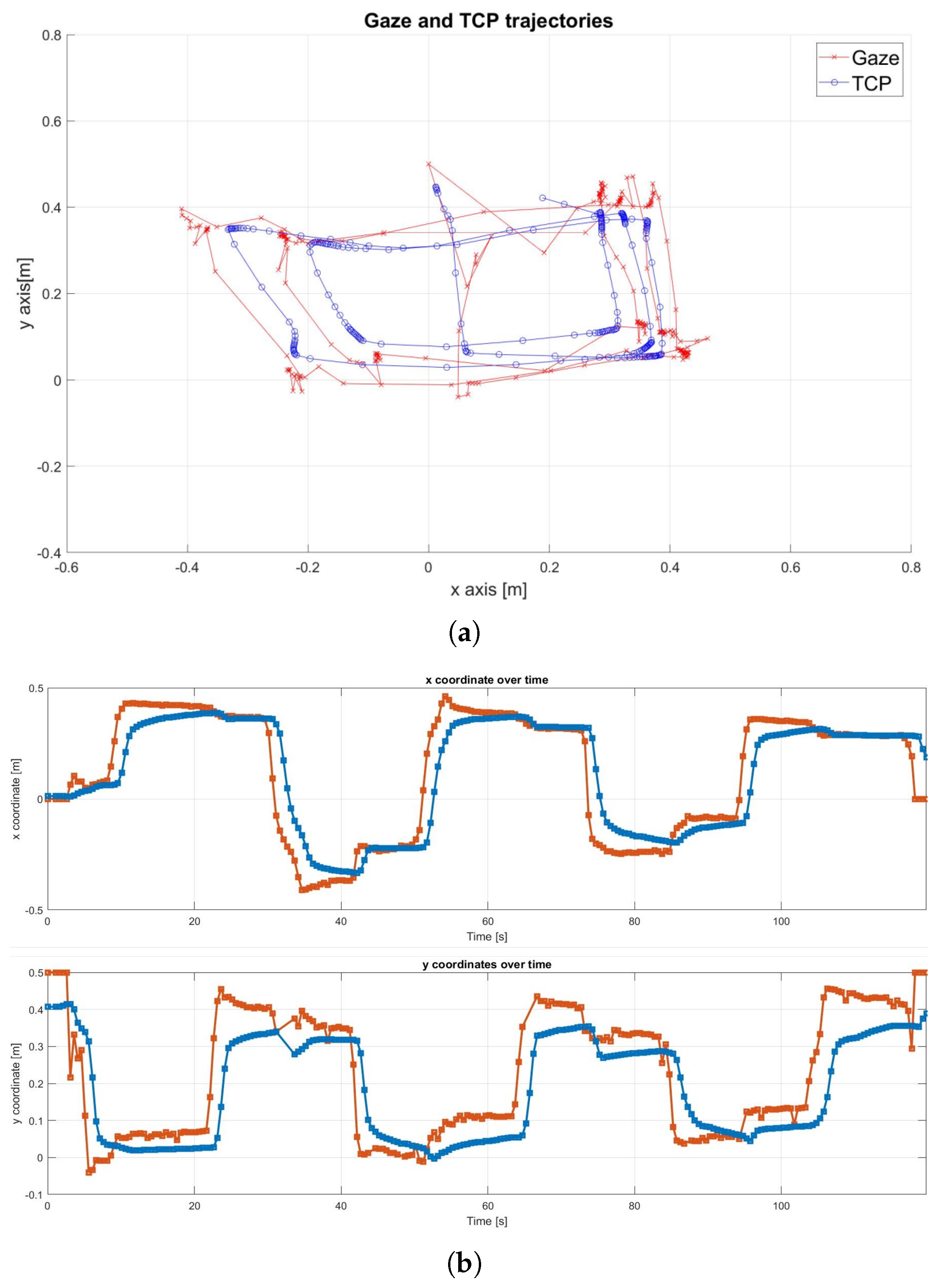 Sensors 25 03103 g008