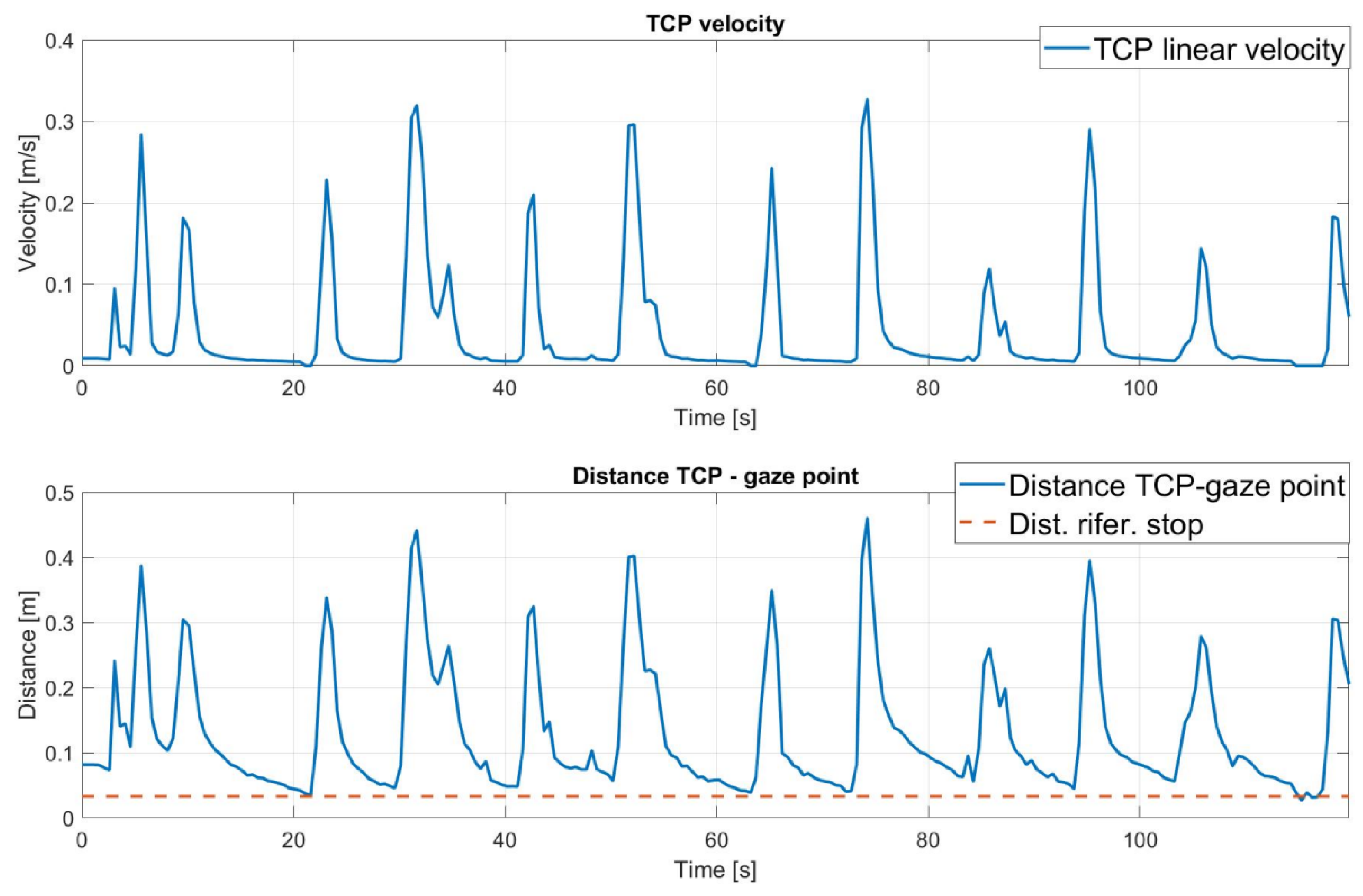 Sensors 25 03103 g009