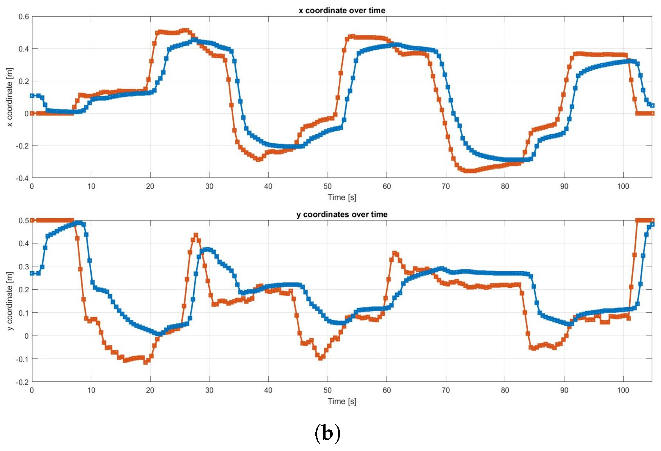 Sensors 25 03103 g010b