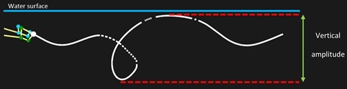 Sensors 25 03104 i002 Sensors 25 03104 i002