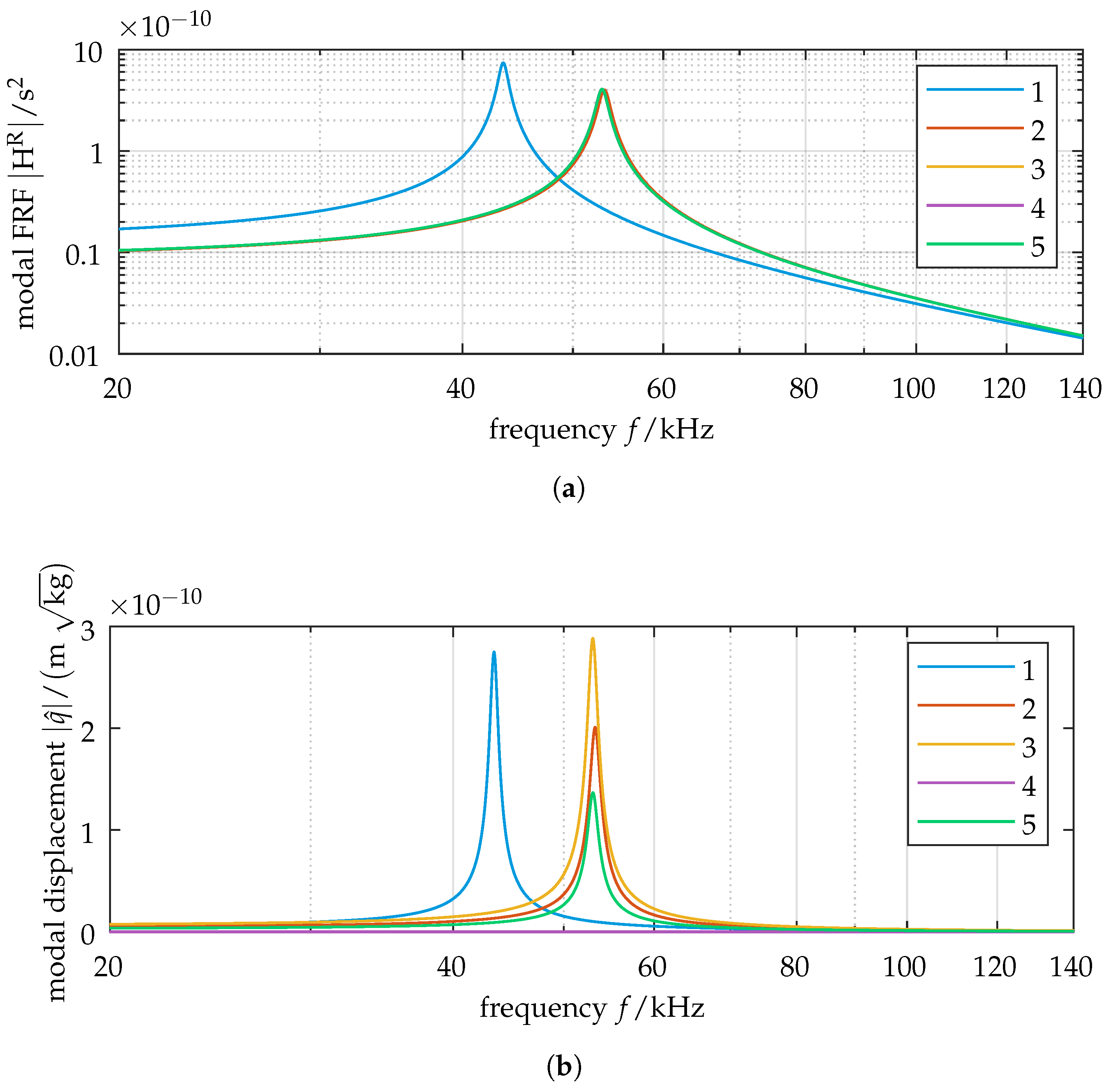 Sensors 25 03106 g005