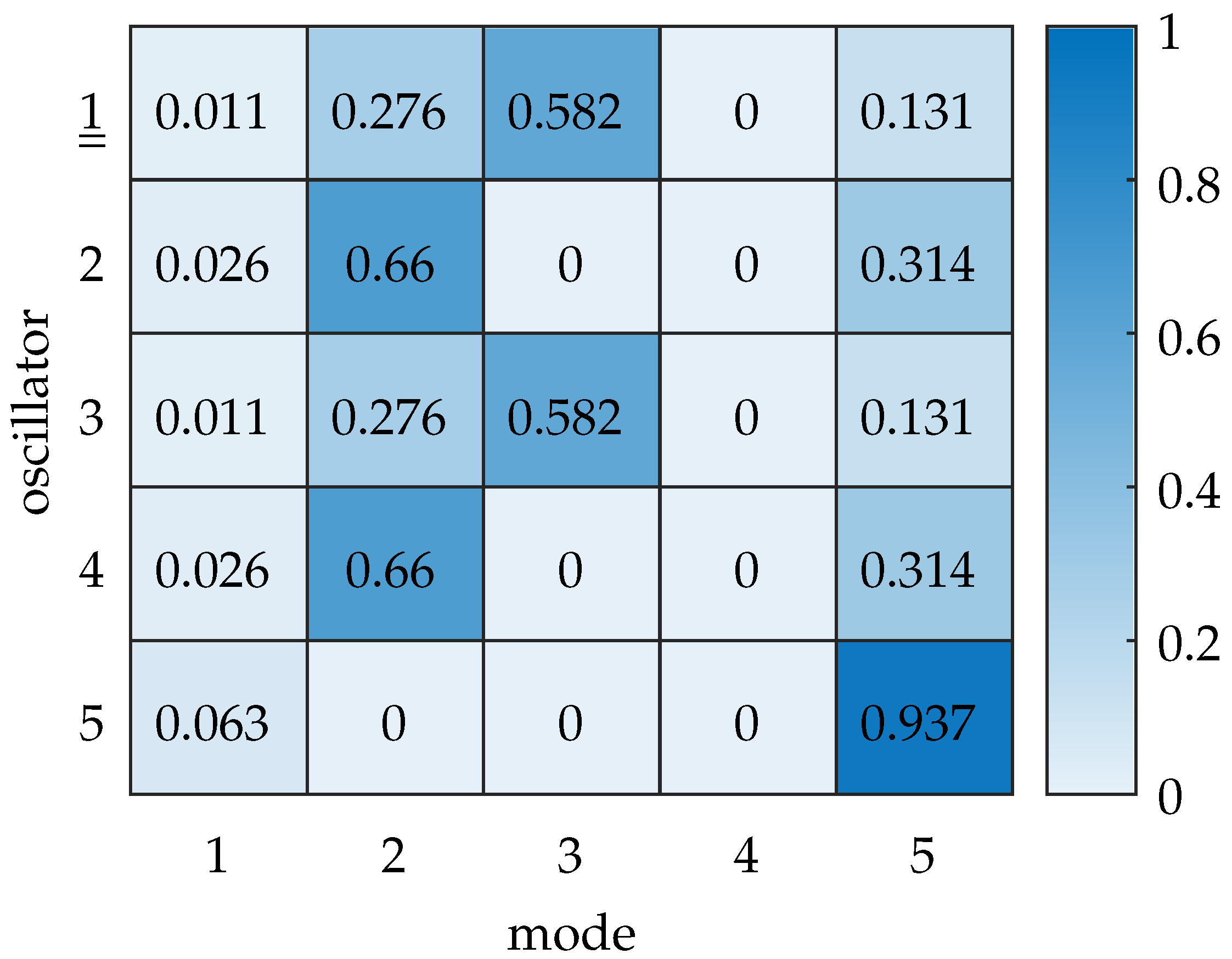 Sensors 25 03106 g006
