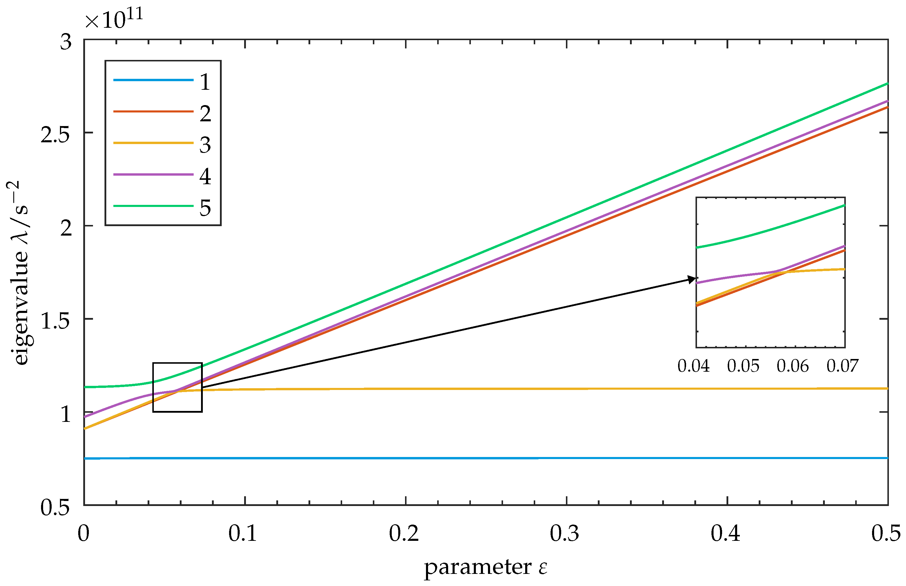 Sensors 25 03106 g007