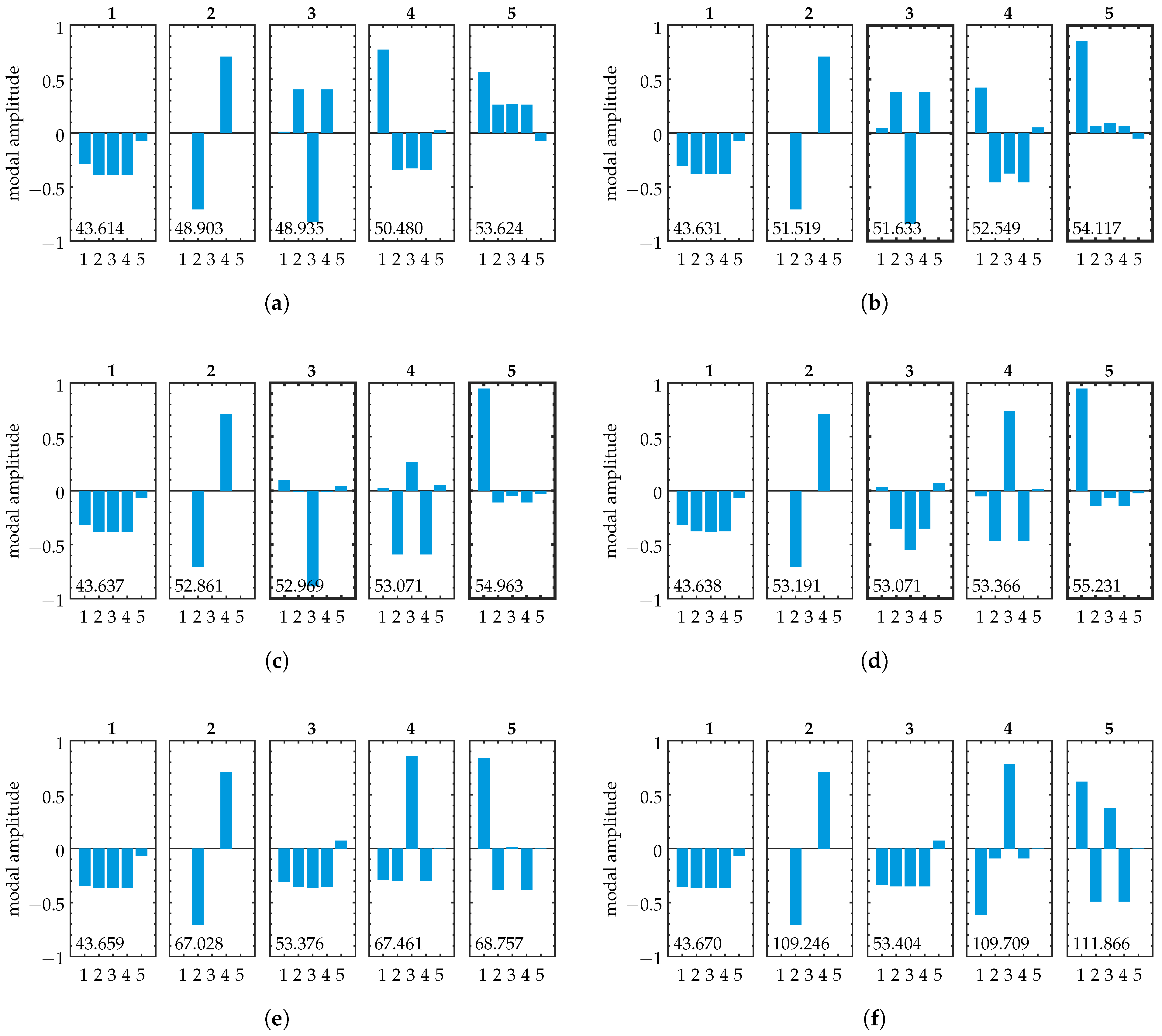 Sensors 25 03106 g008