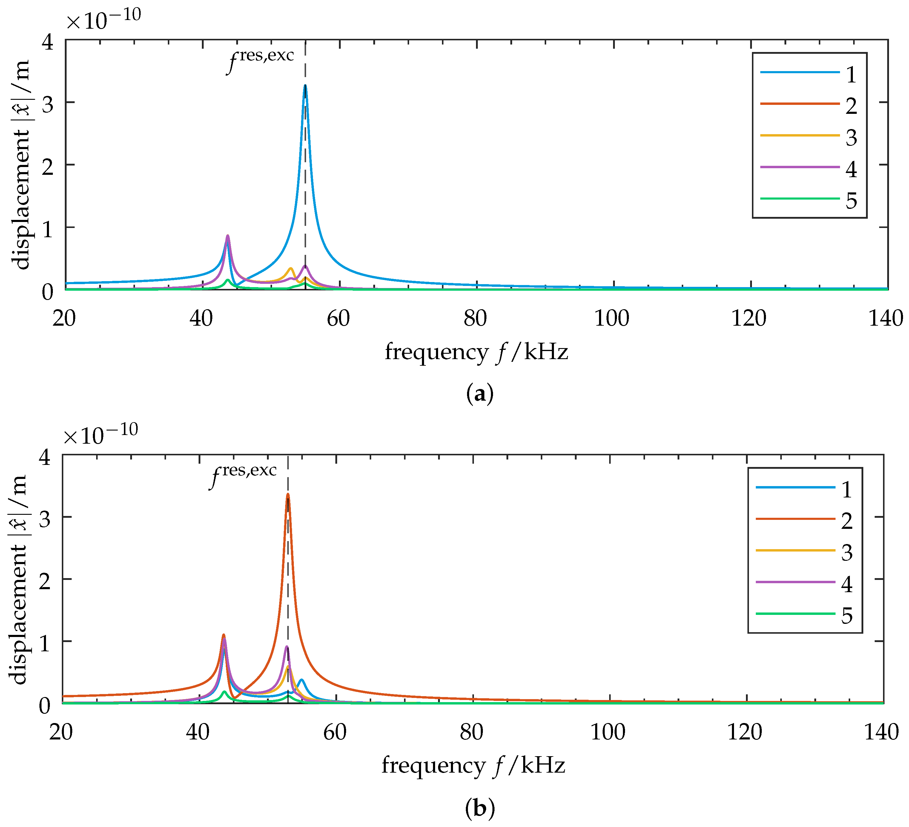 Sensors 25 03106 g009