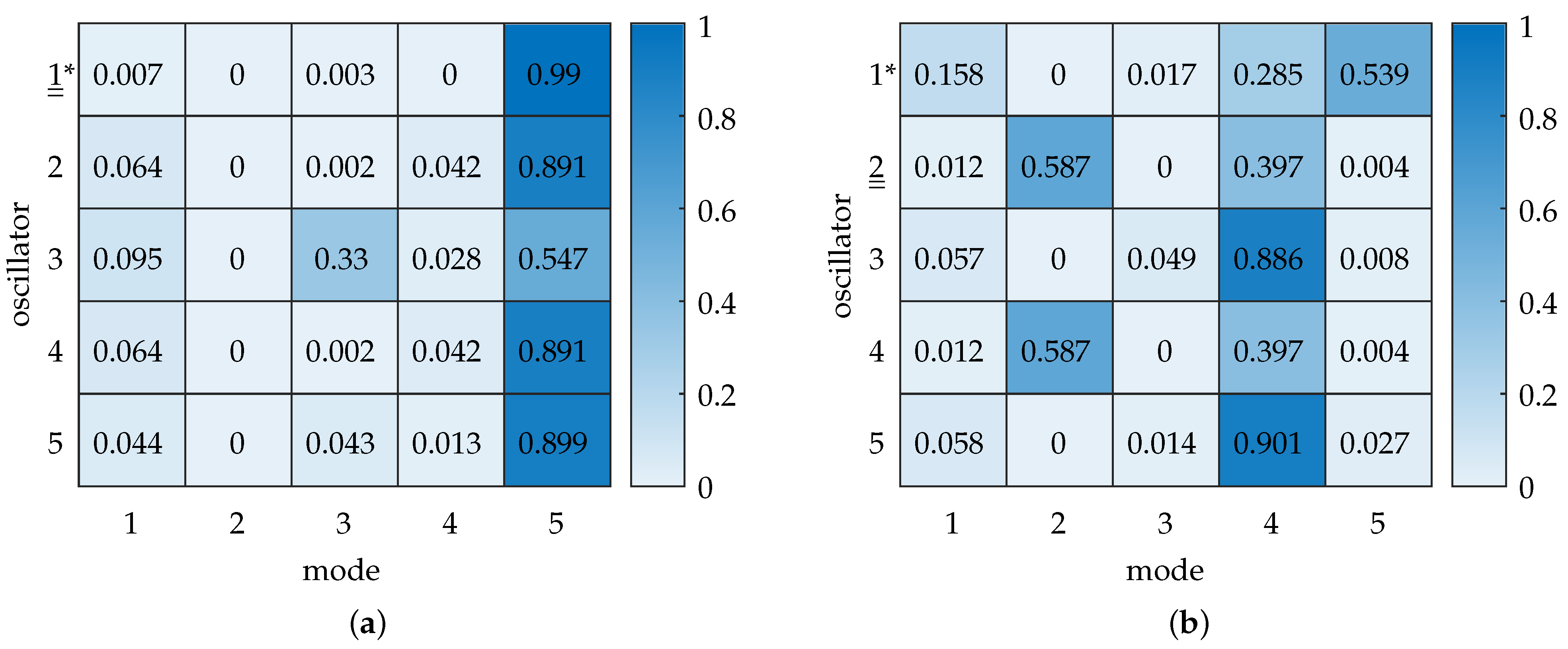 Sensors 25 03106 g010