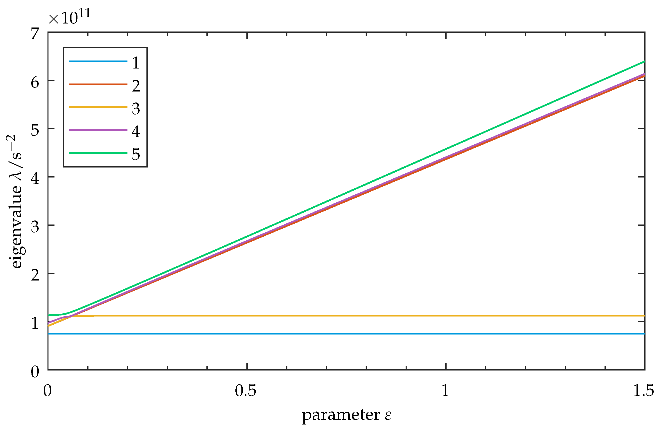 Sensors 25 03106 g0a2