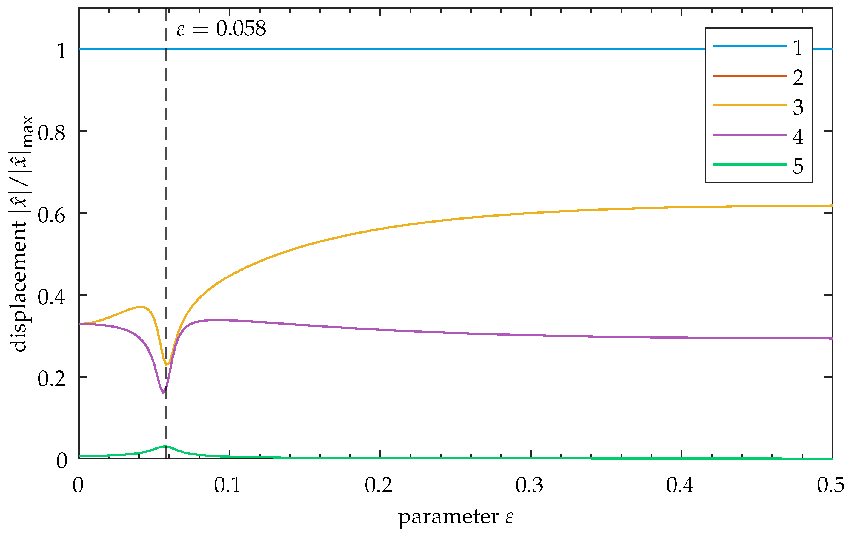 Sensors 25 03106 g0a3