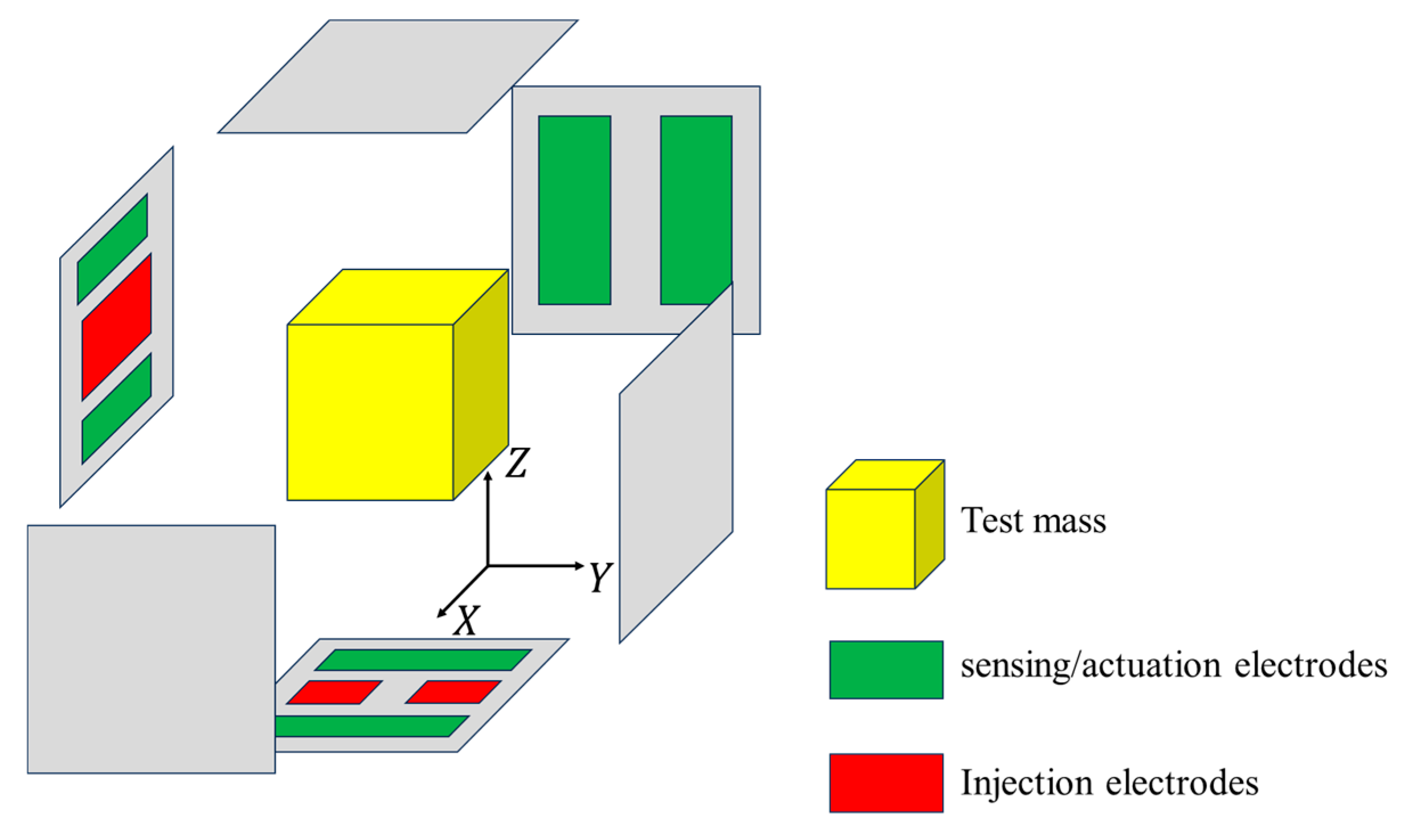 Sensors 25 03107 g001