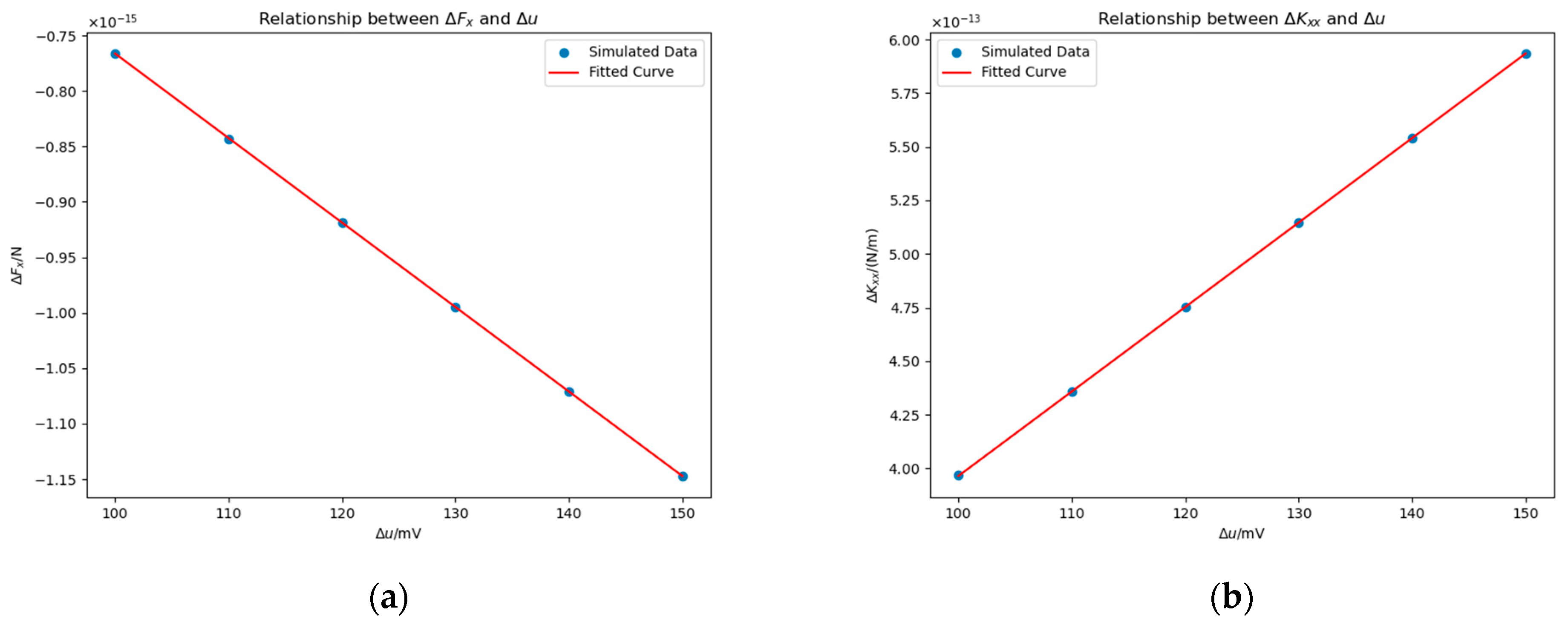 Sensors 25 03107 g012
