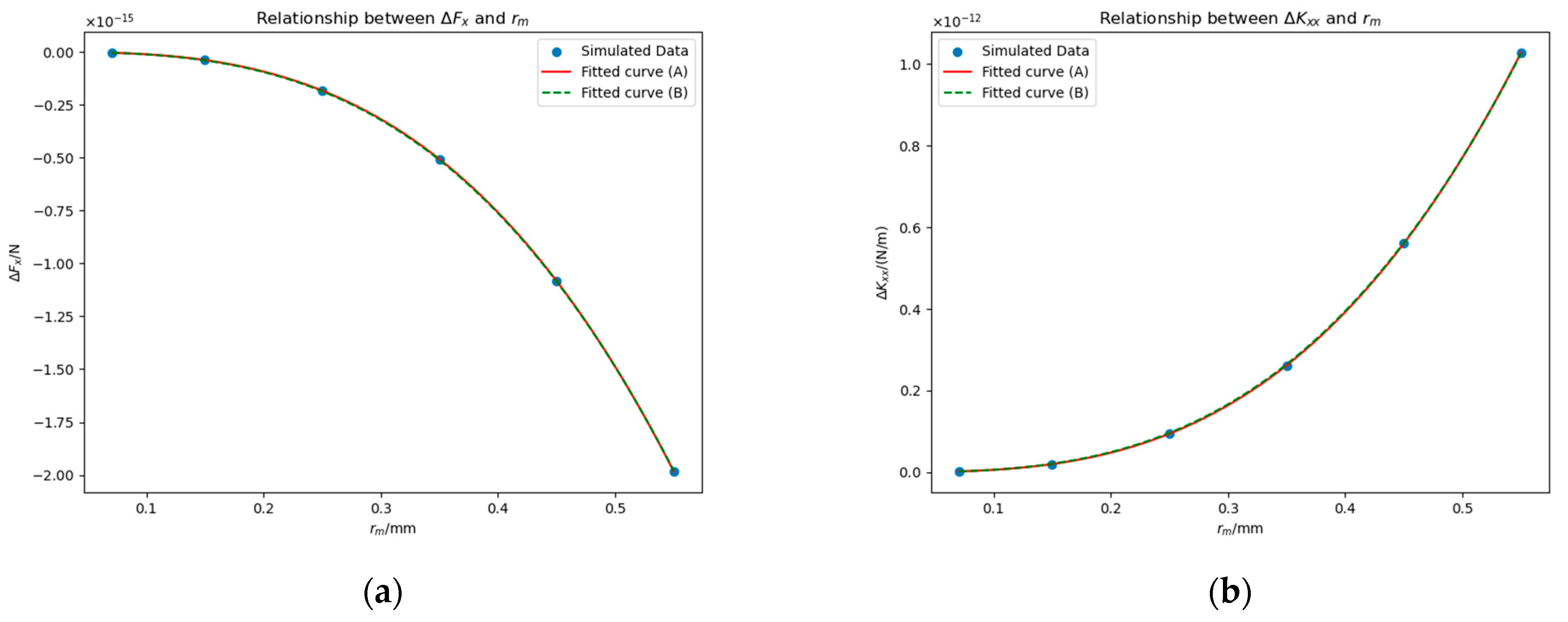 Sensors 25 03107 g013