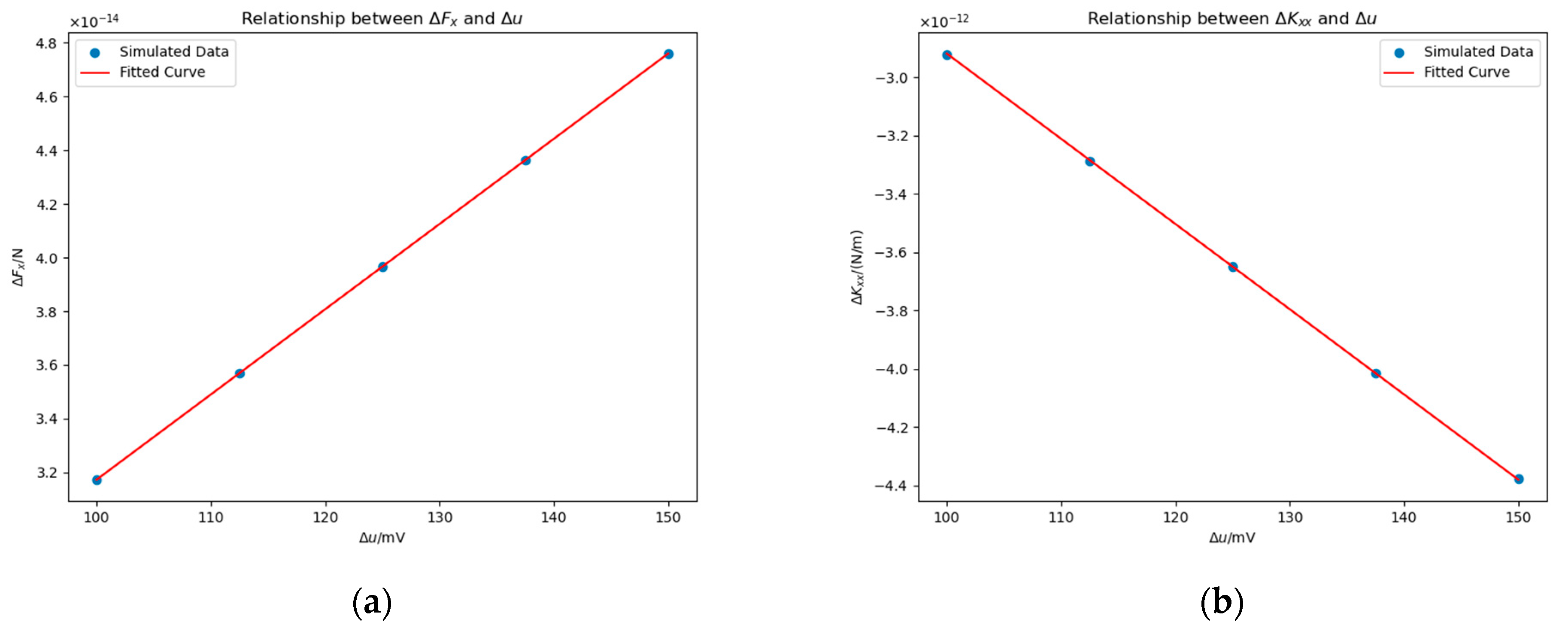 Sensors 25 03107 g016