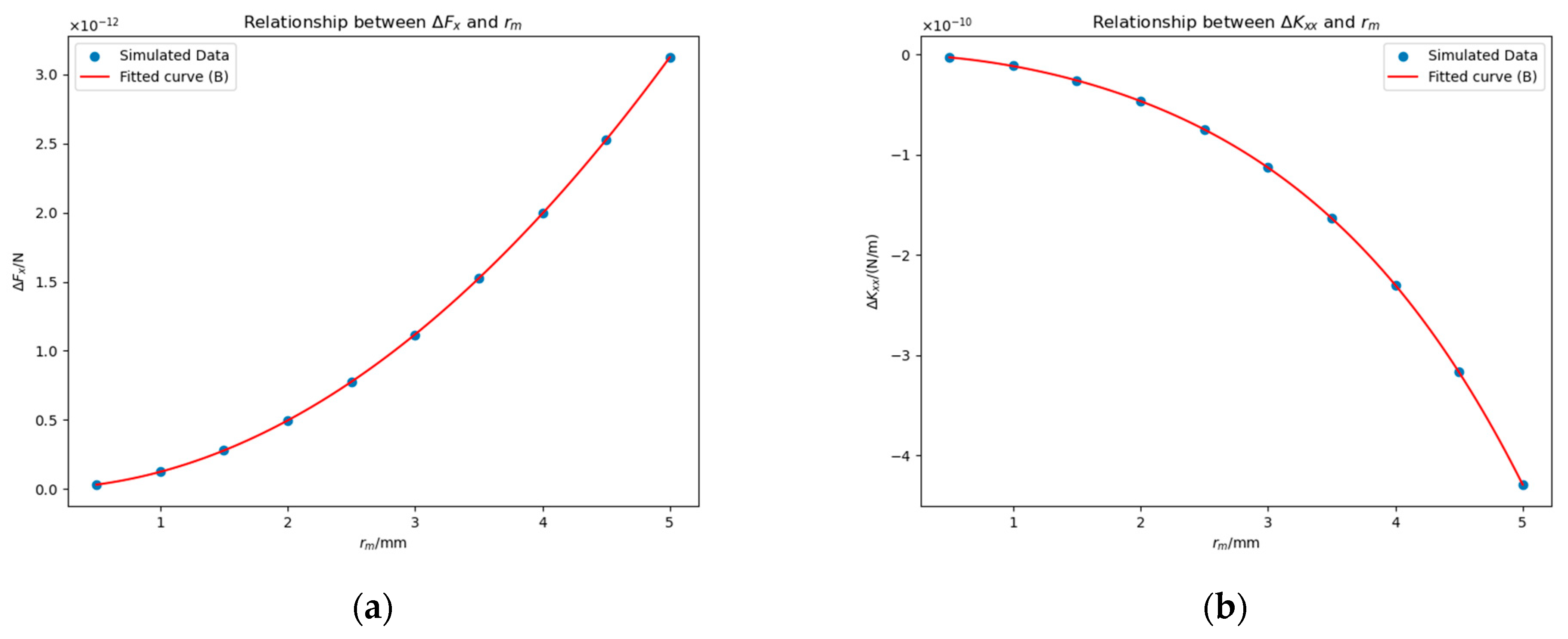 Sensors 25 03107 g017