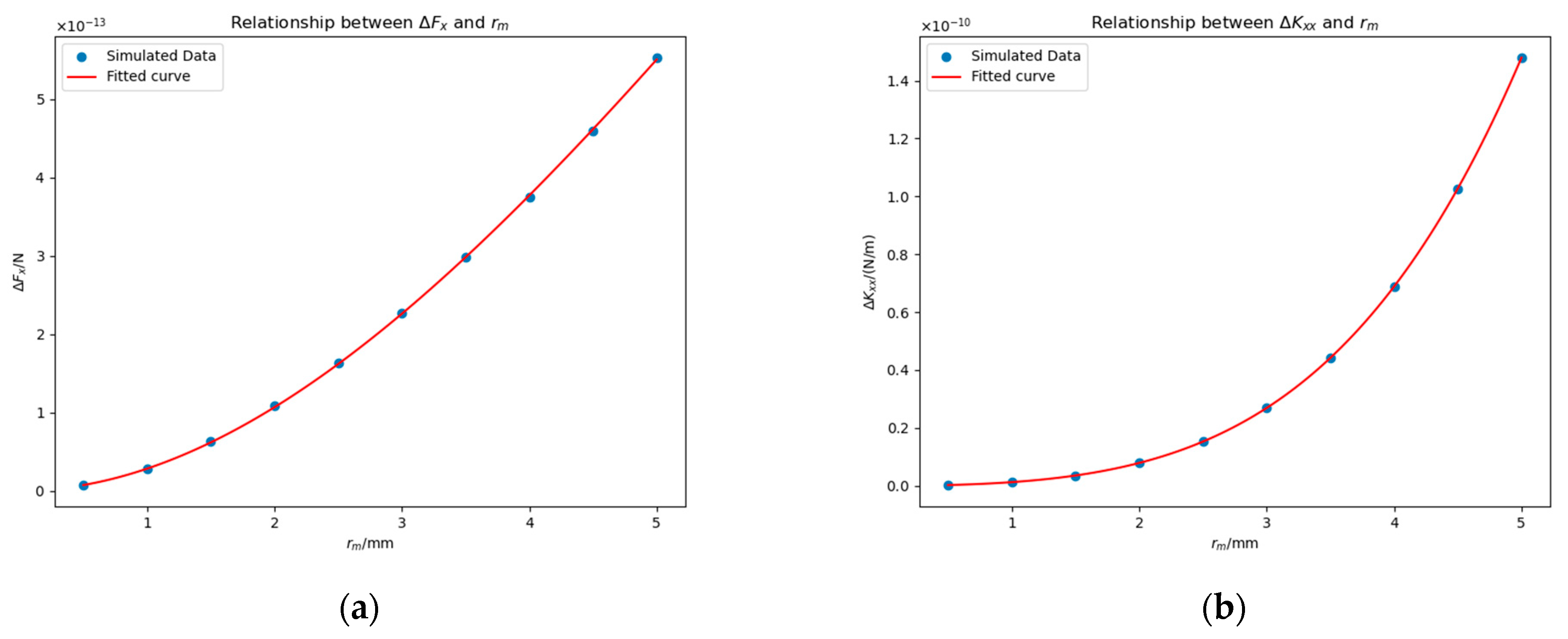 Sensors 25 03107 g018