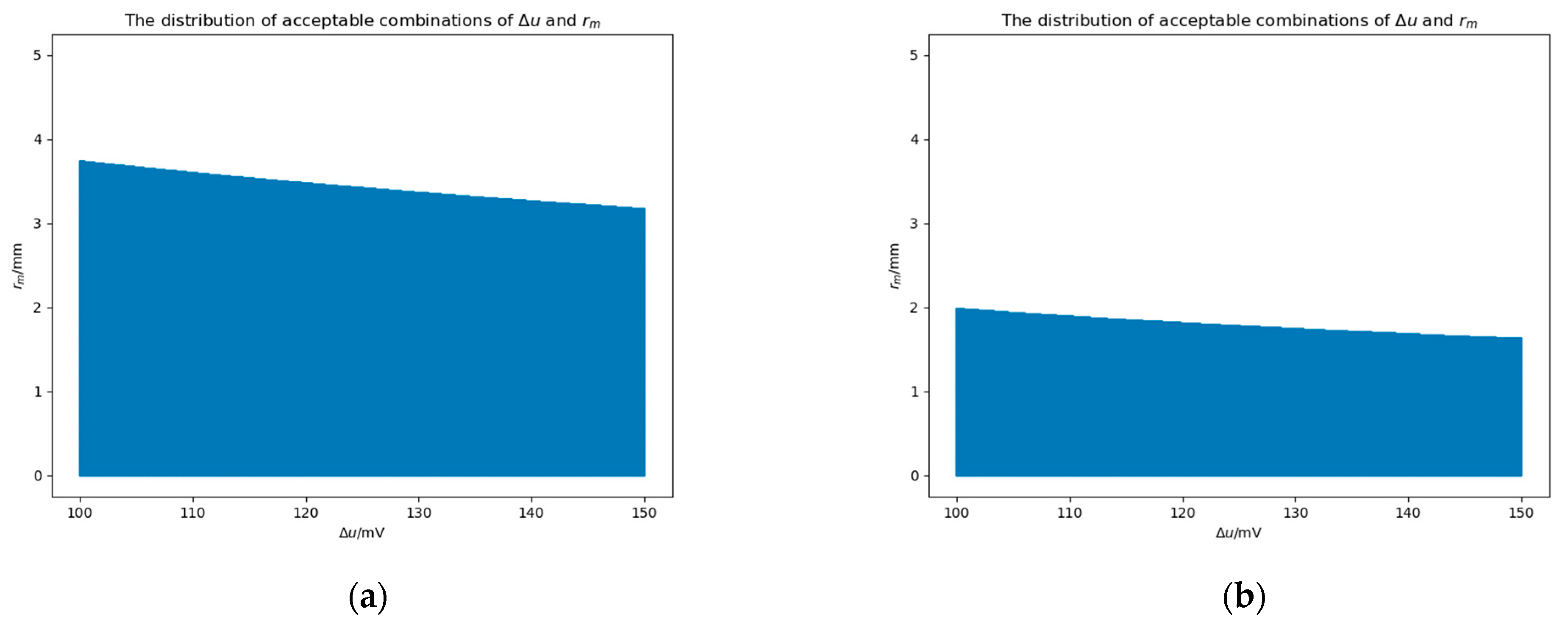 Sensors 25 03107 g023