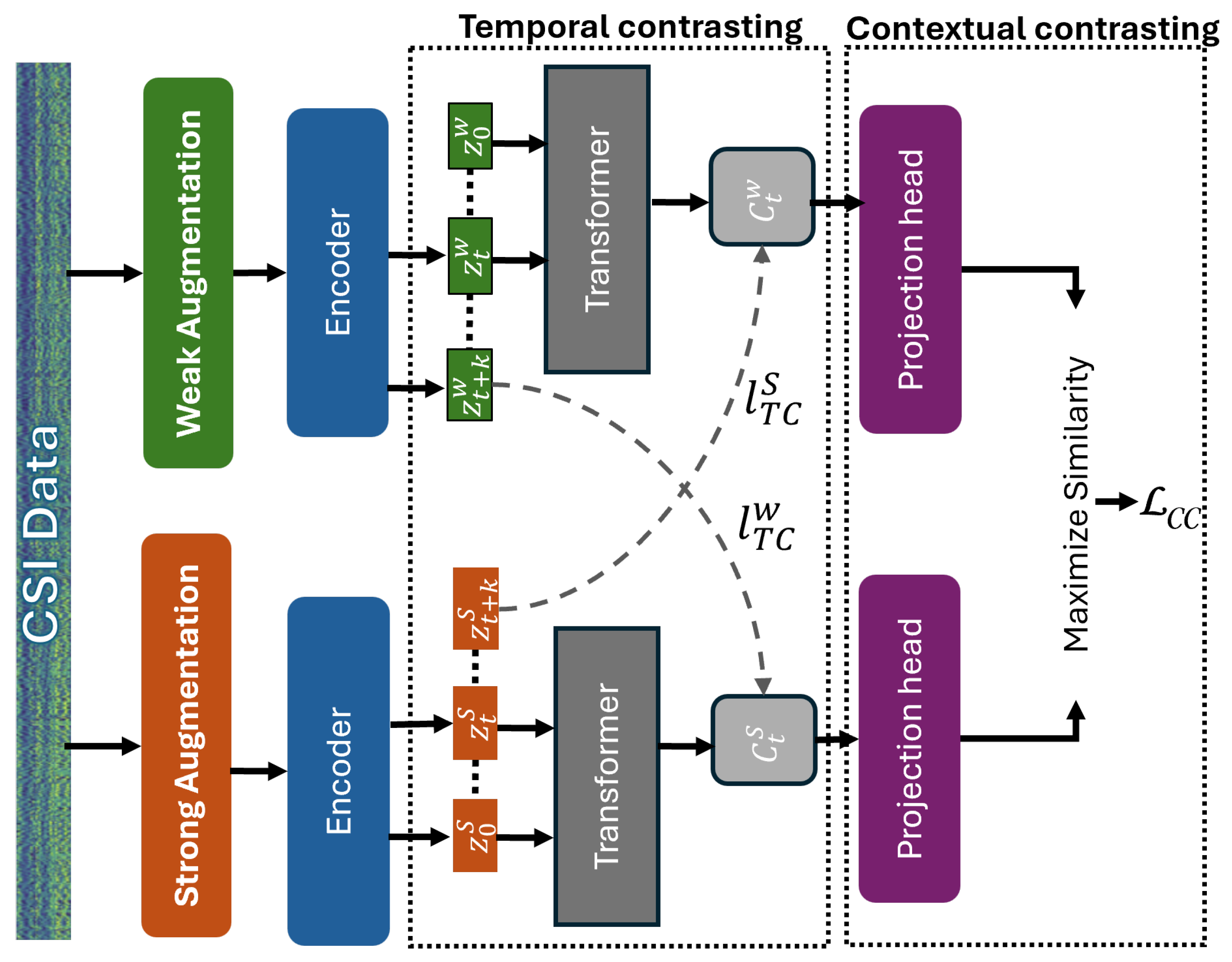 Sensors 25 03108 g002