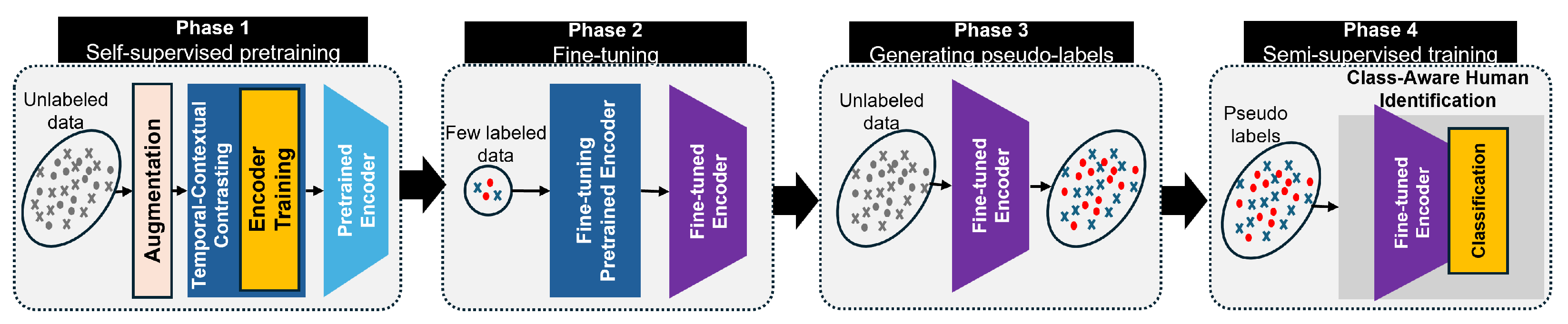 Sensors 25 03108 g003