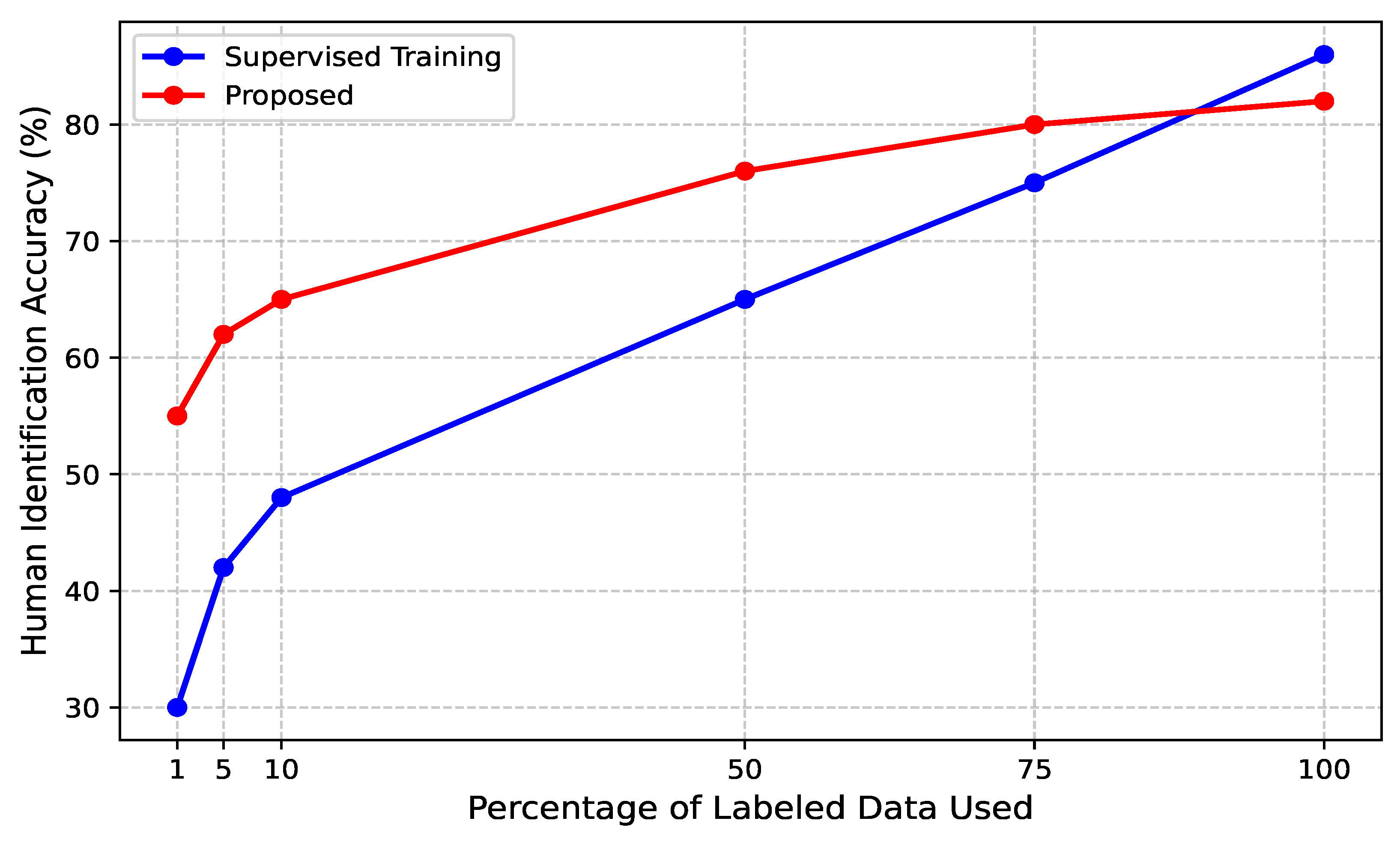 Sensors 25 03108 g008
