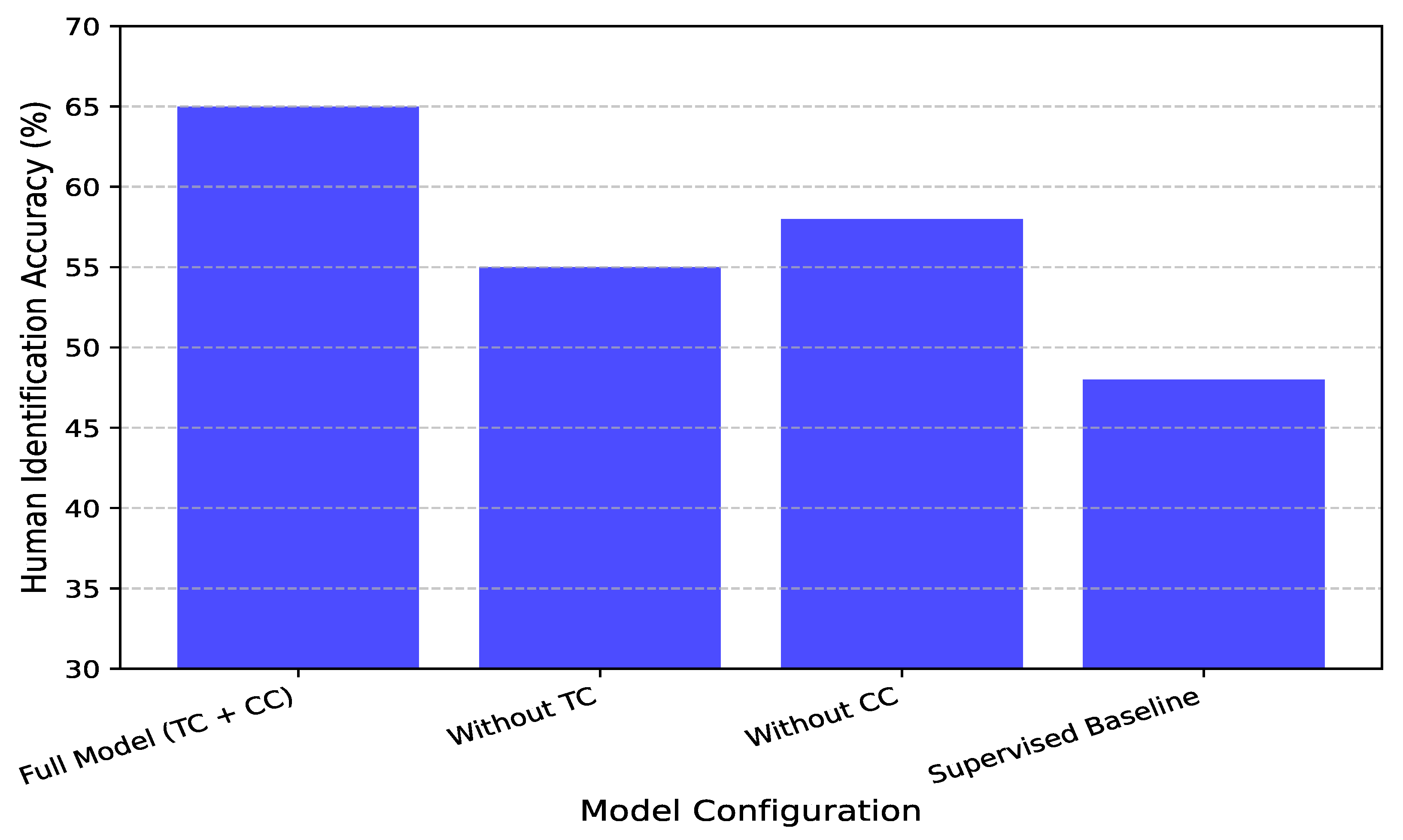 Sensors 25 03108 g009
