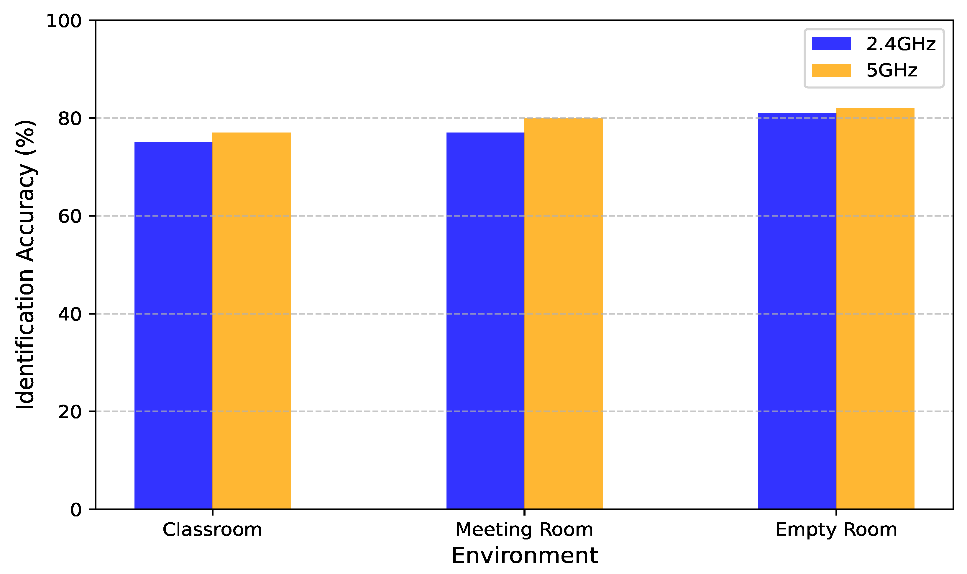 Sensors 25 03108 g011