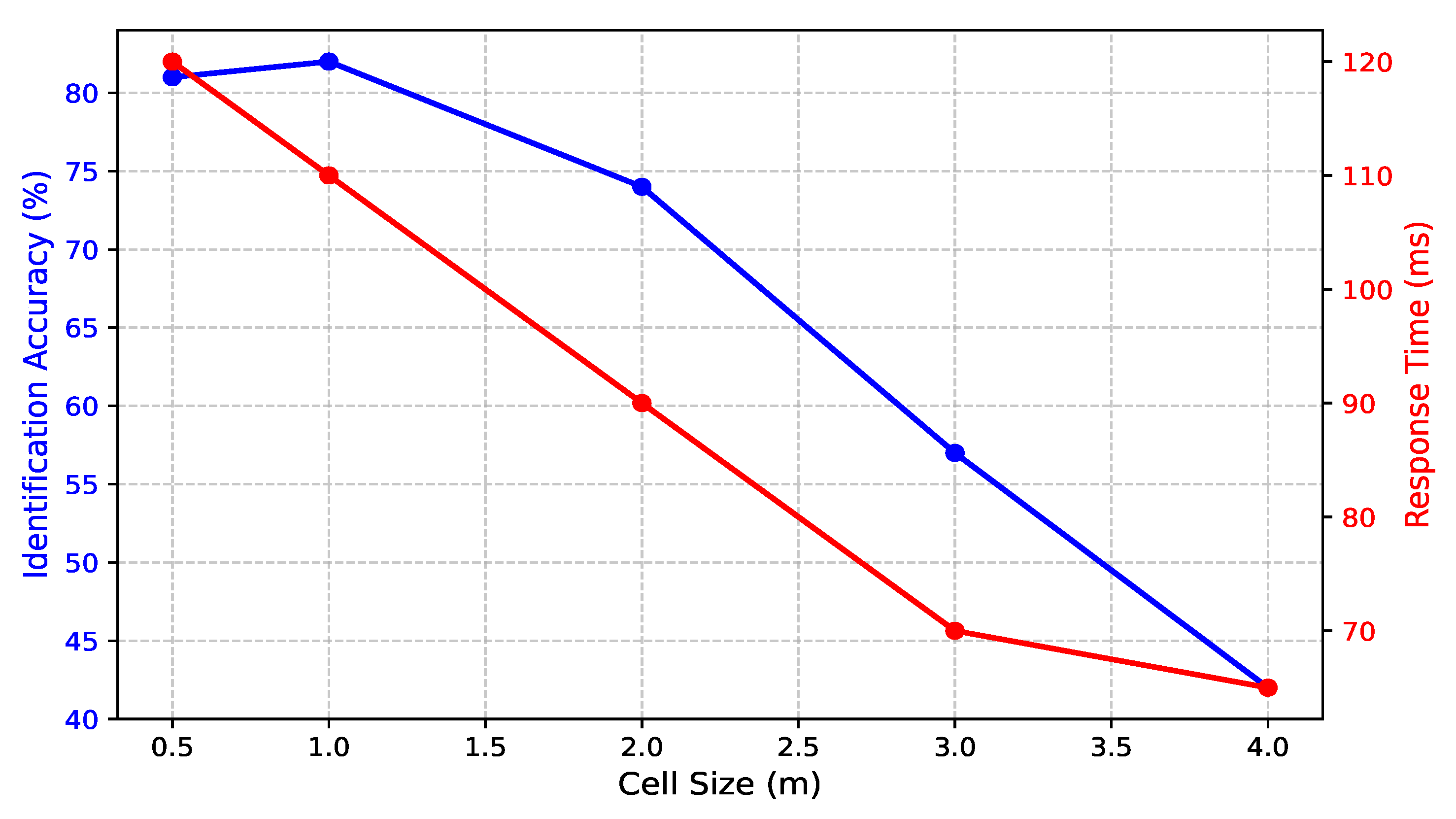Sensors 25 03108 g012
