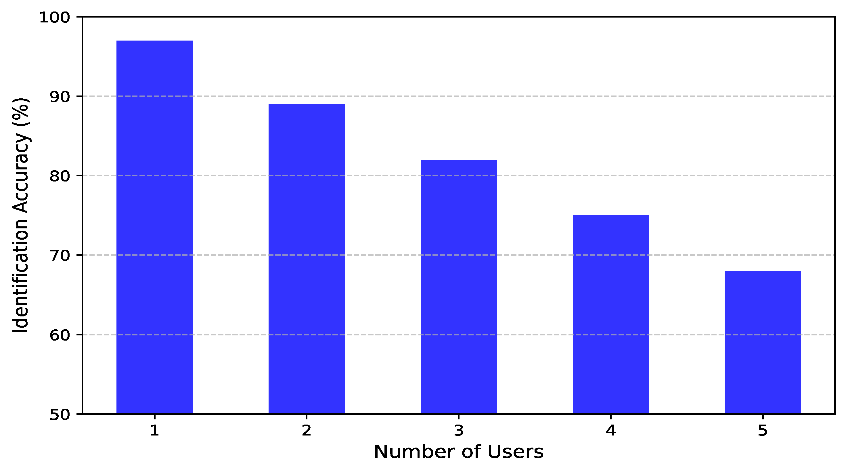 Sensors 25 03108 g013